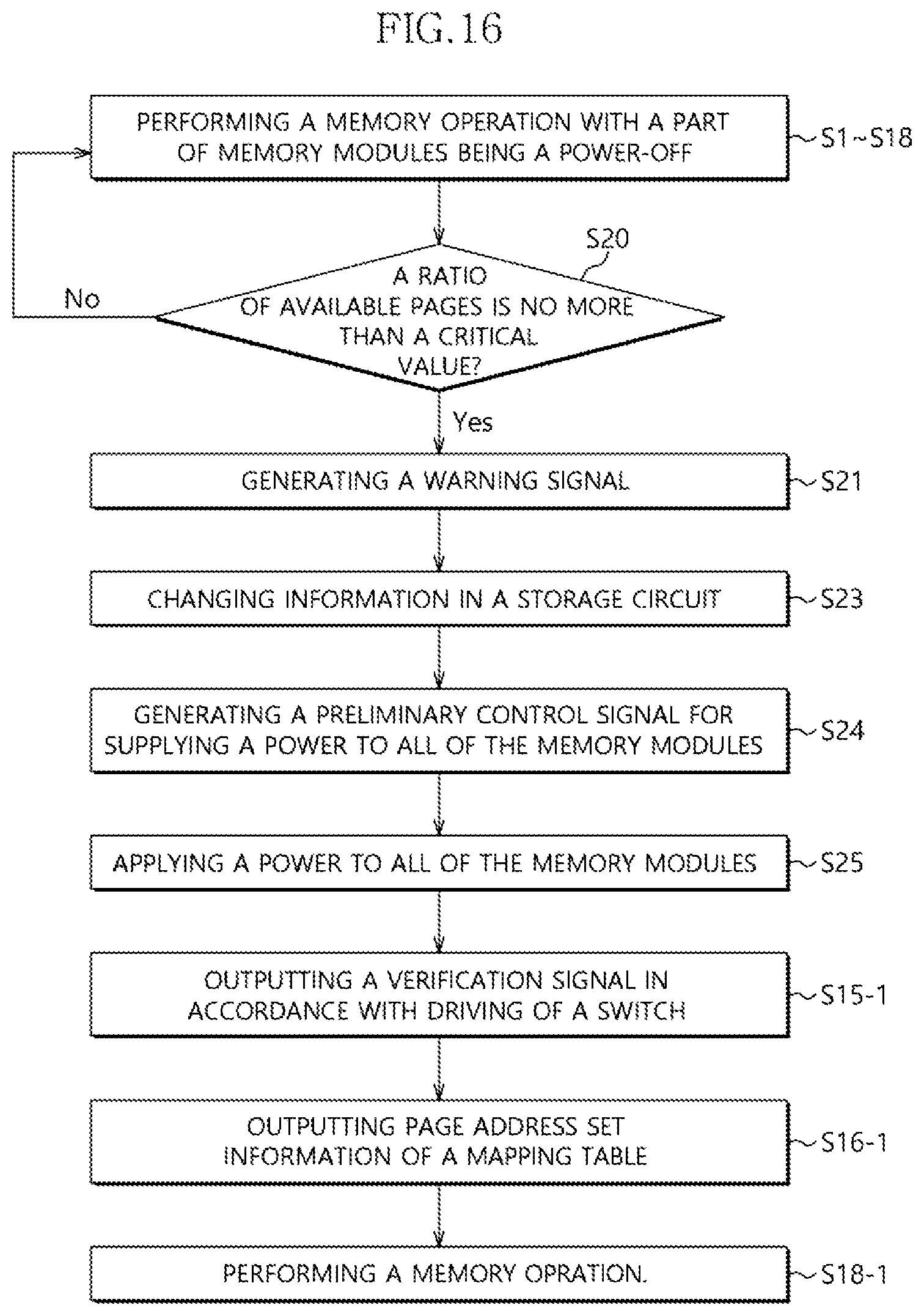 Patent US11776614 Figure 12 – Memory system, data processing system and method of operating the same