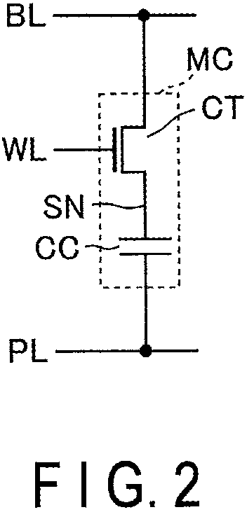 Patent US11776616 Figure 2 – DRAM memory device with oxide semiconductor access transistor and method of controlling plate line potential