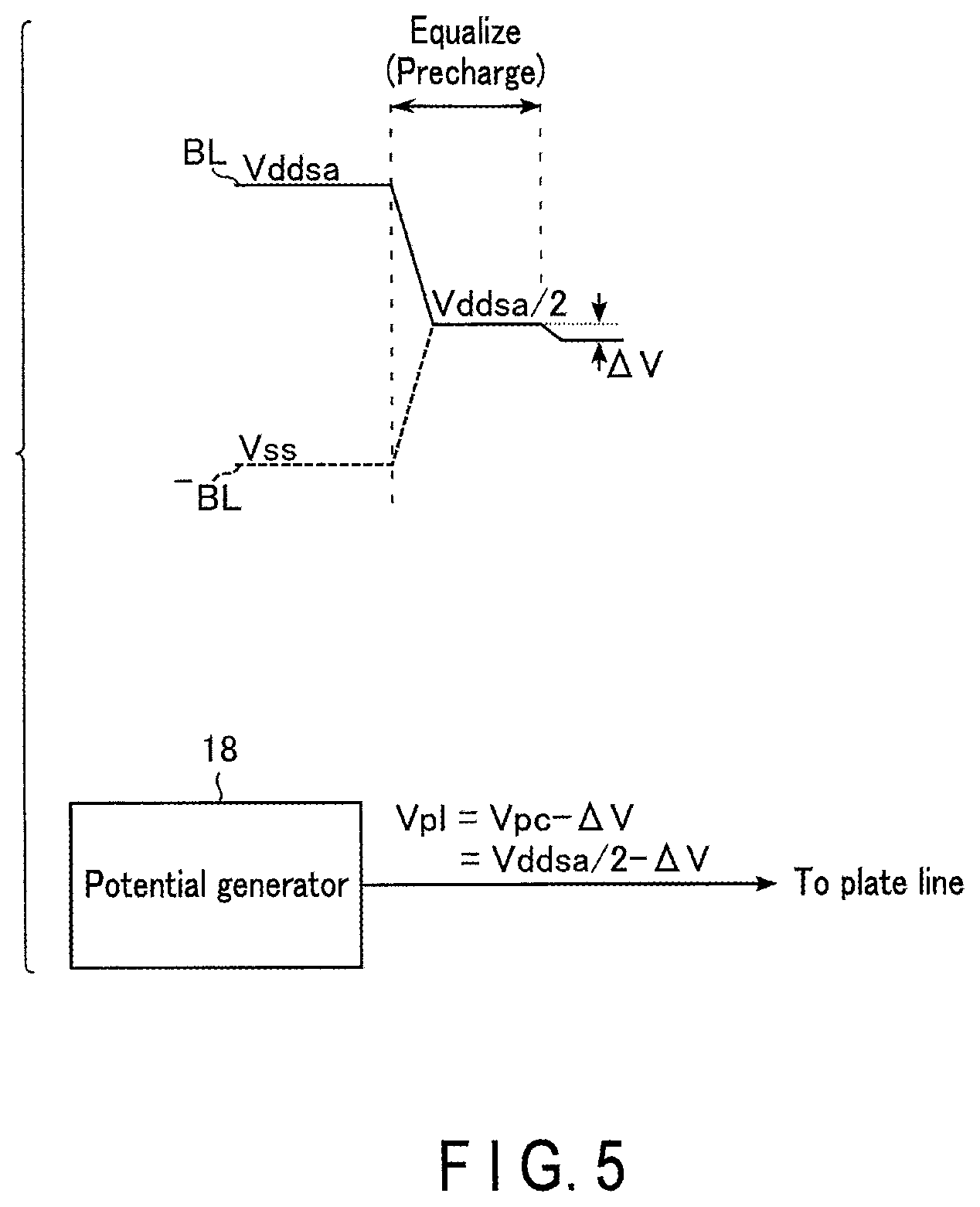 Patent US11776616 Figure 5 – DRAM memory device with oxide semiconductor access transistor and method of controlling plate line potential