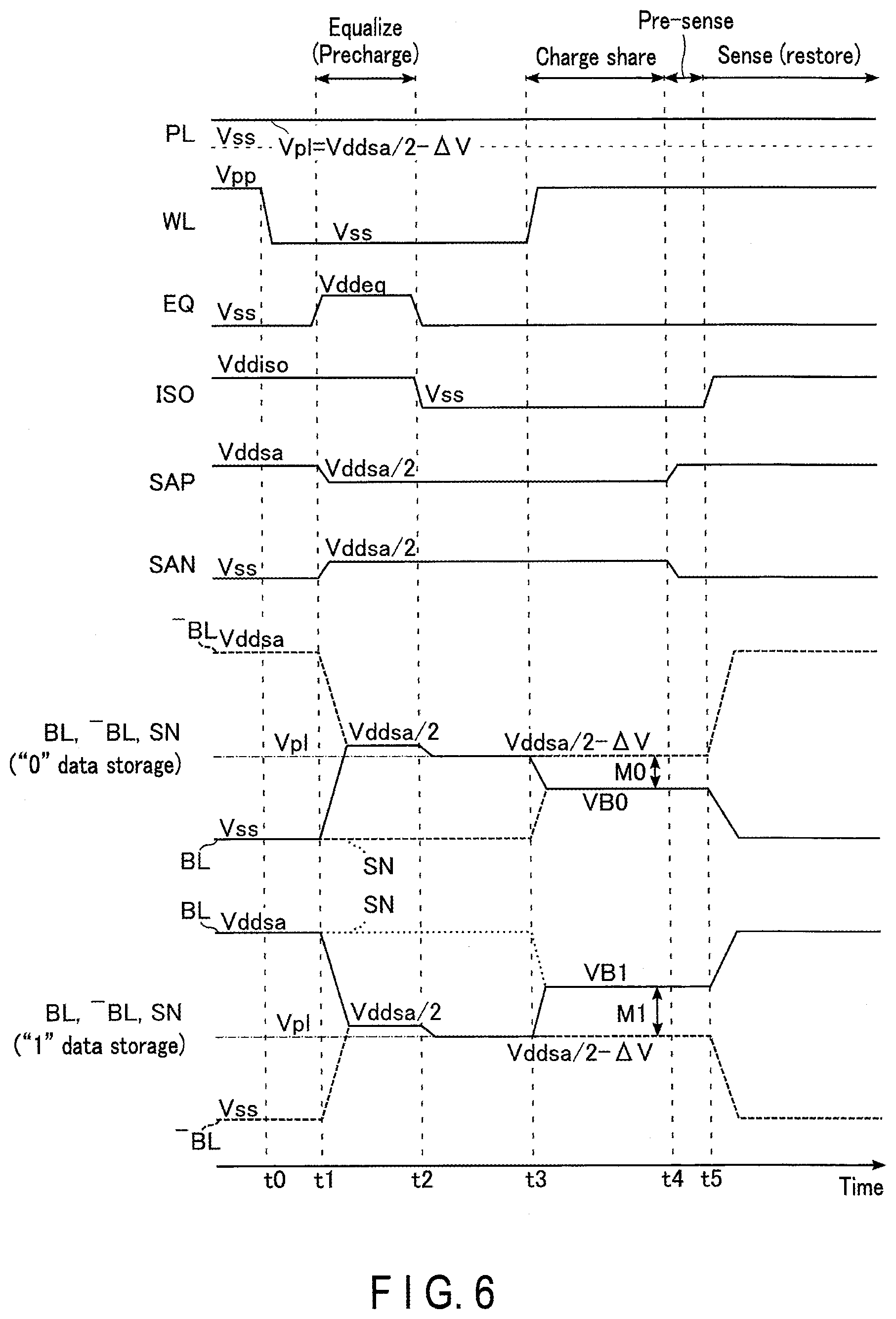 Patent US11776616 Figure 6 – DRAM memory device with oxide semiconductor access transistor and method of controlling plate line potential