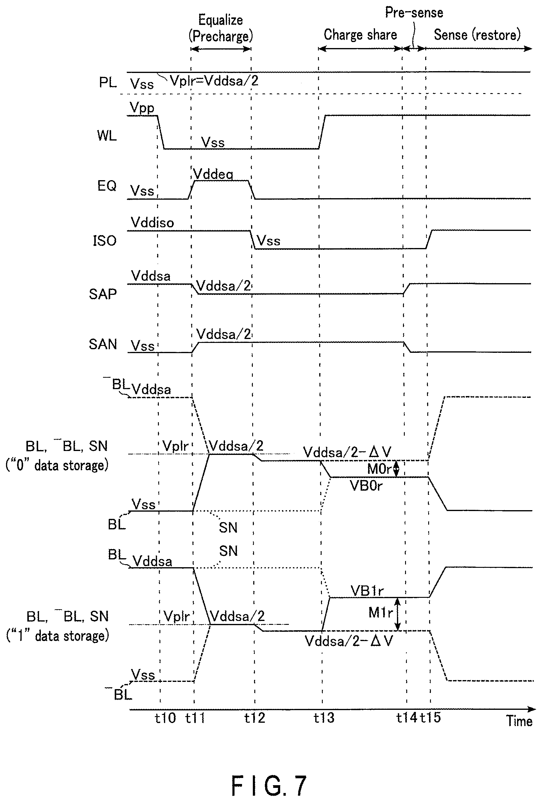 Patent US11776616 Figure 7 – DRAM memory device with oxide semiconductor access transistor and method of controlling plate line potential