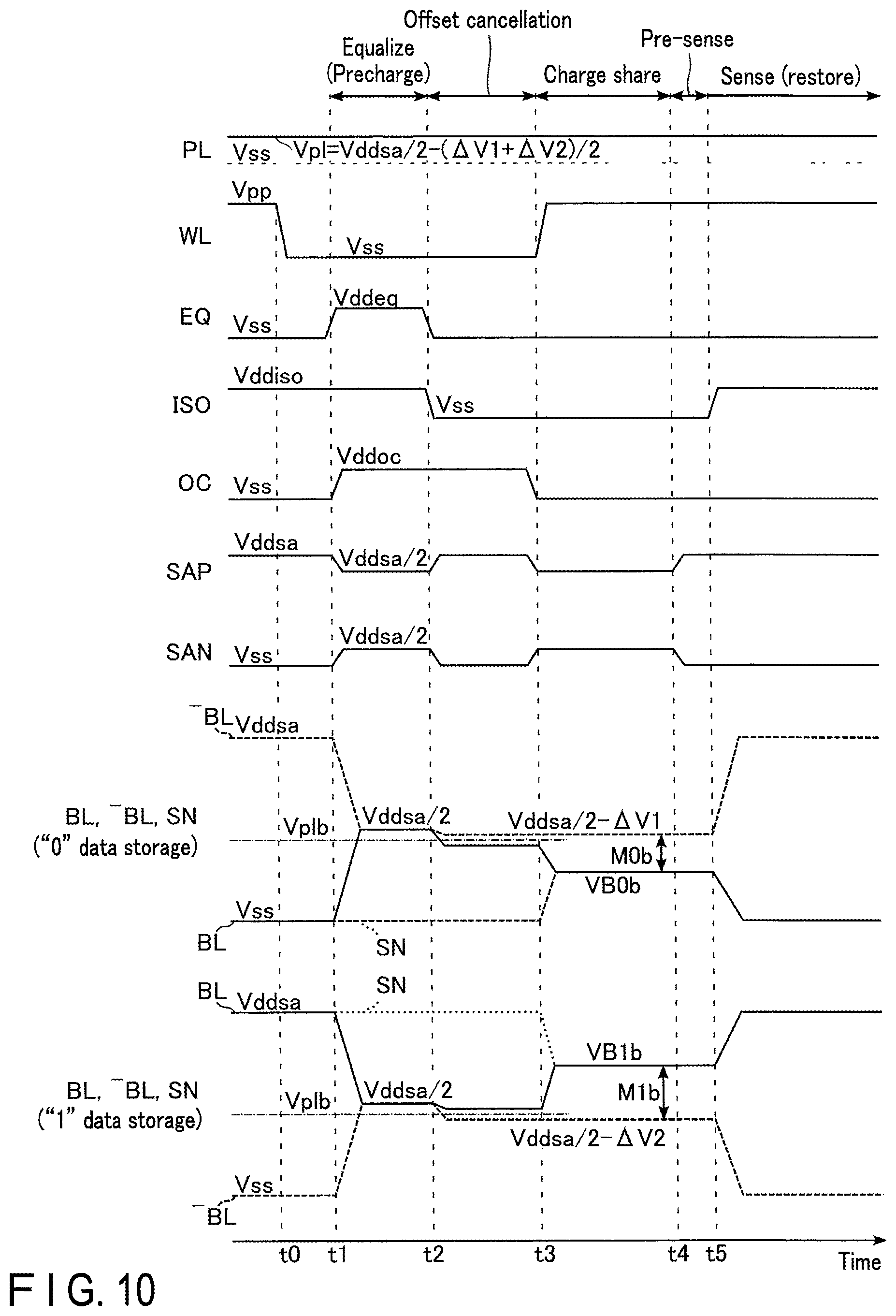 Patent US11776616 Figure 10 – DRAM memory device with oxide semiconductor access transistor and method of controlling plate line potential