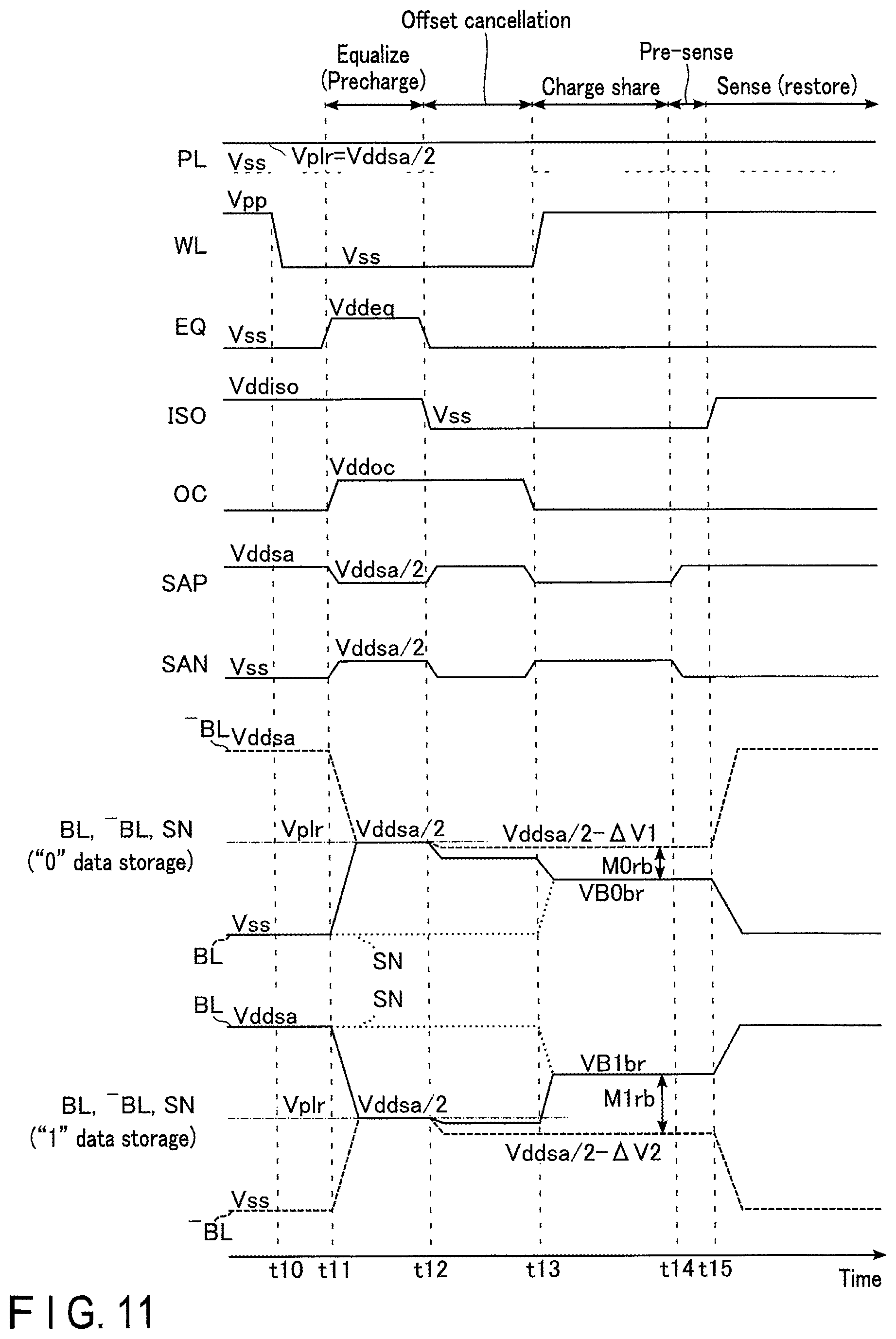 Patent US11776616 Figure 11 – DRAM memory device with oxide semiconductor access transistor and method of controlling plate line potential