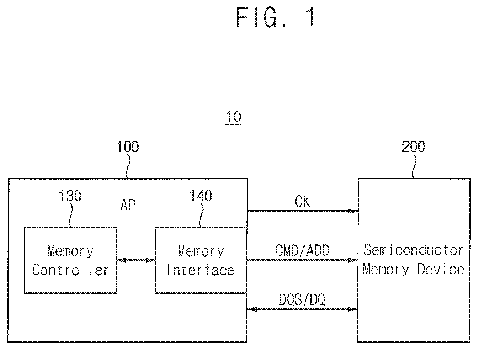 Patent US11776617 Figure 1 – Application processors and electronic devices including the same