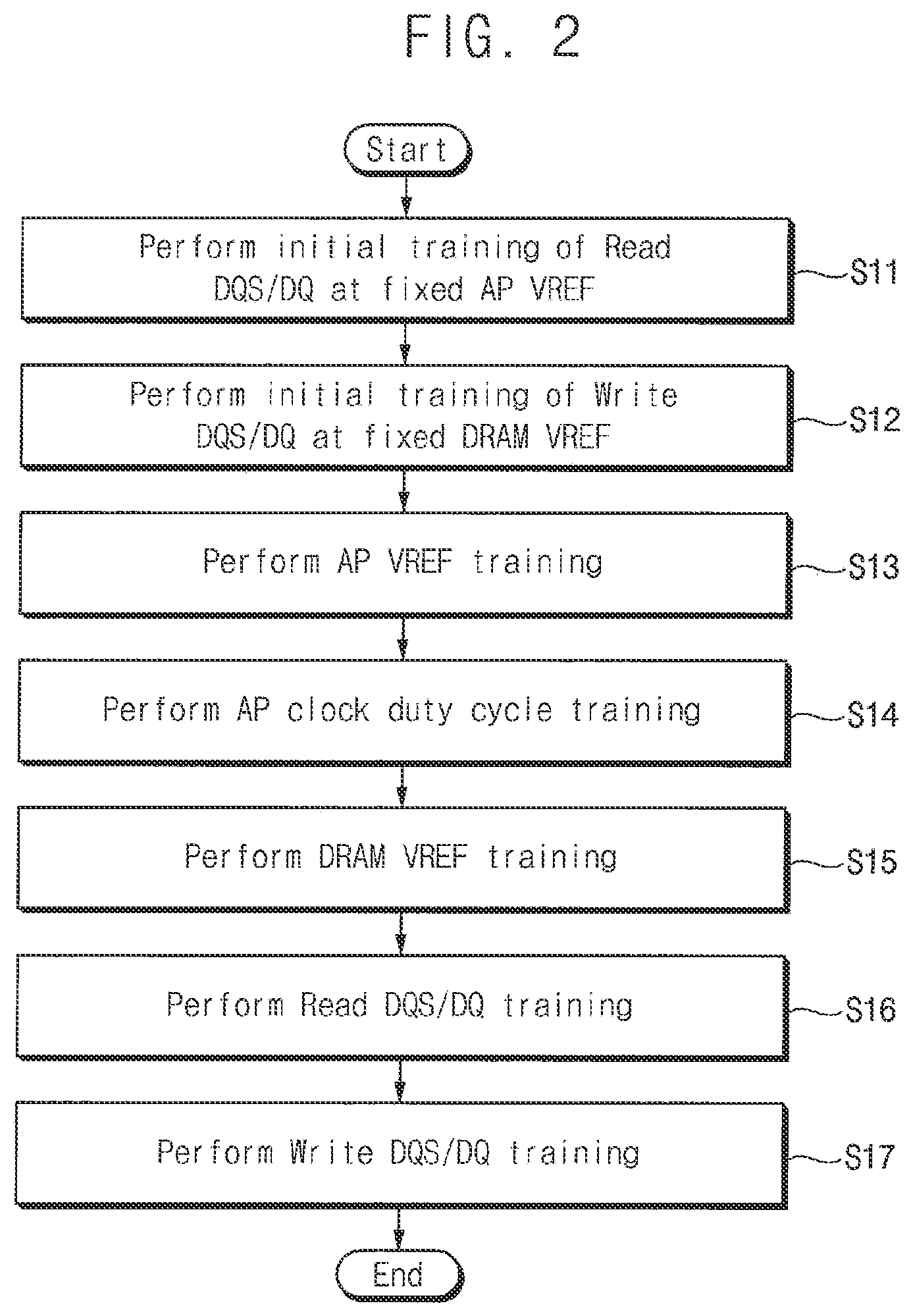 Patent US11776617 Figure 2 – Application processors and electronic devices including the same