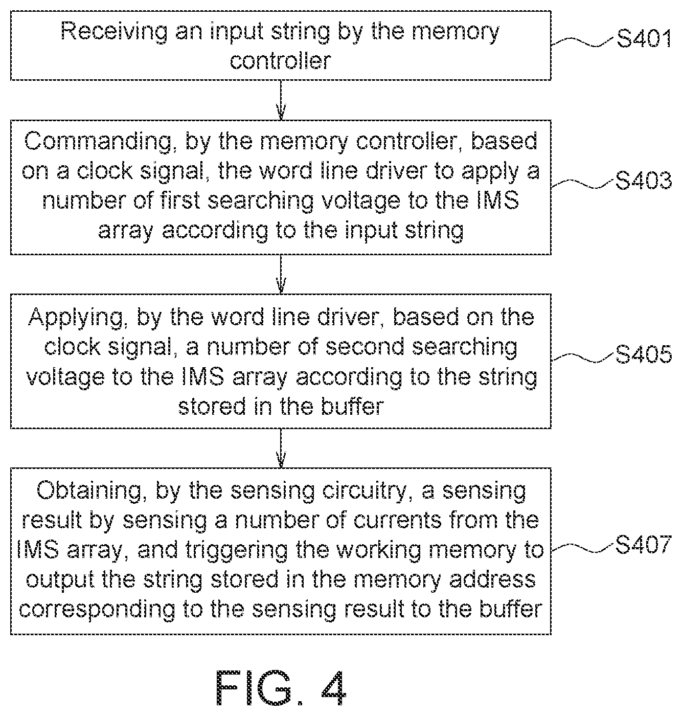 Patent US11776618 Figure 4 – Memory device with in-memory searching array and operation method thereof for implementing finite state machine