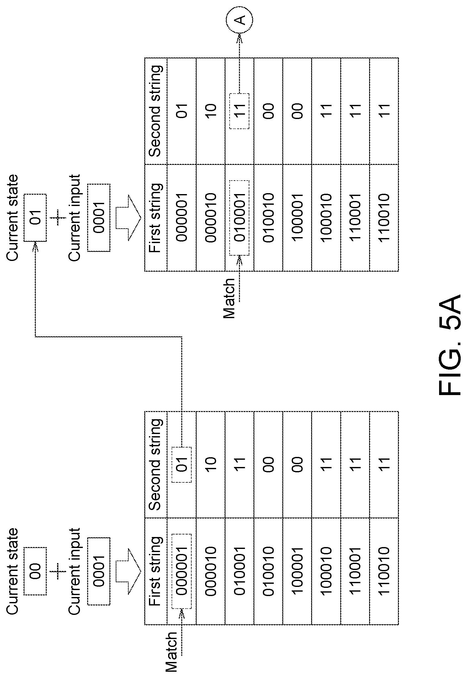 Patent US11776618 Figure 5 – Memory device with in-memory searching array and operation method thereof for implementing finite state machine