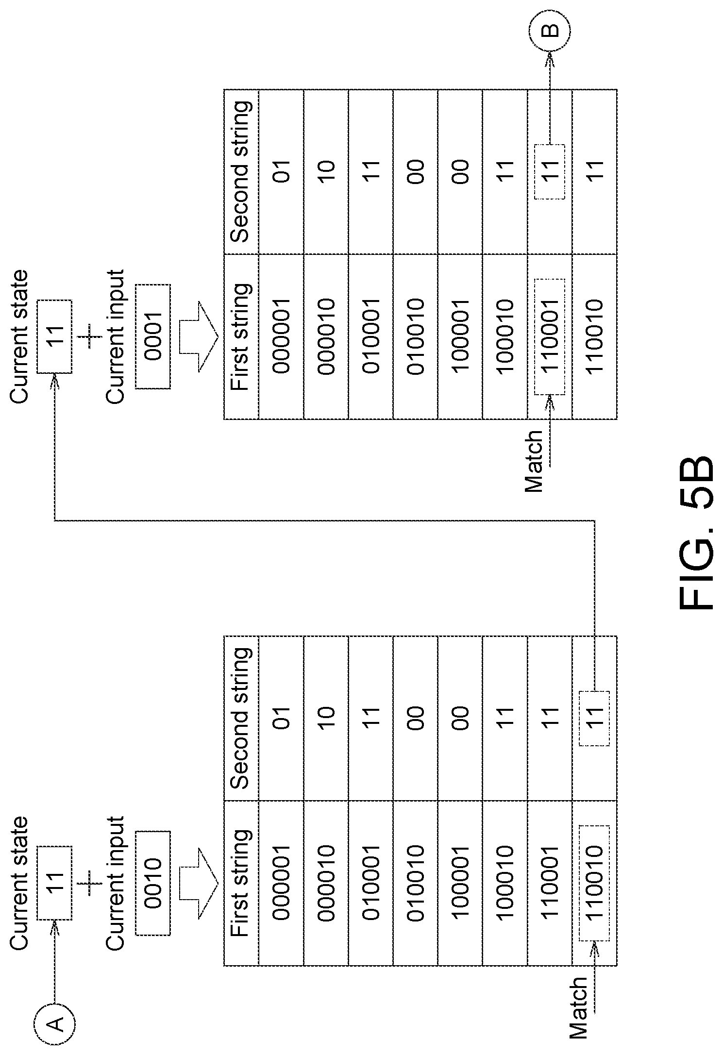 Patent US11776618 Figure 6 – Memory device with in-memory searching array and operation method thereof for implementing finite state machine