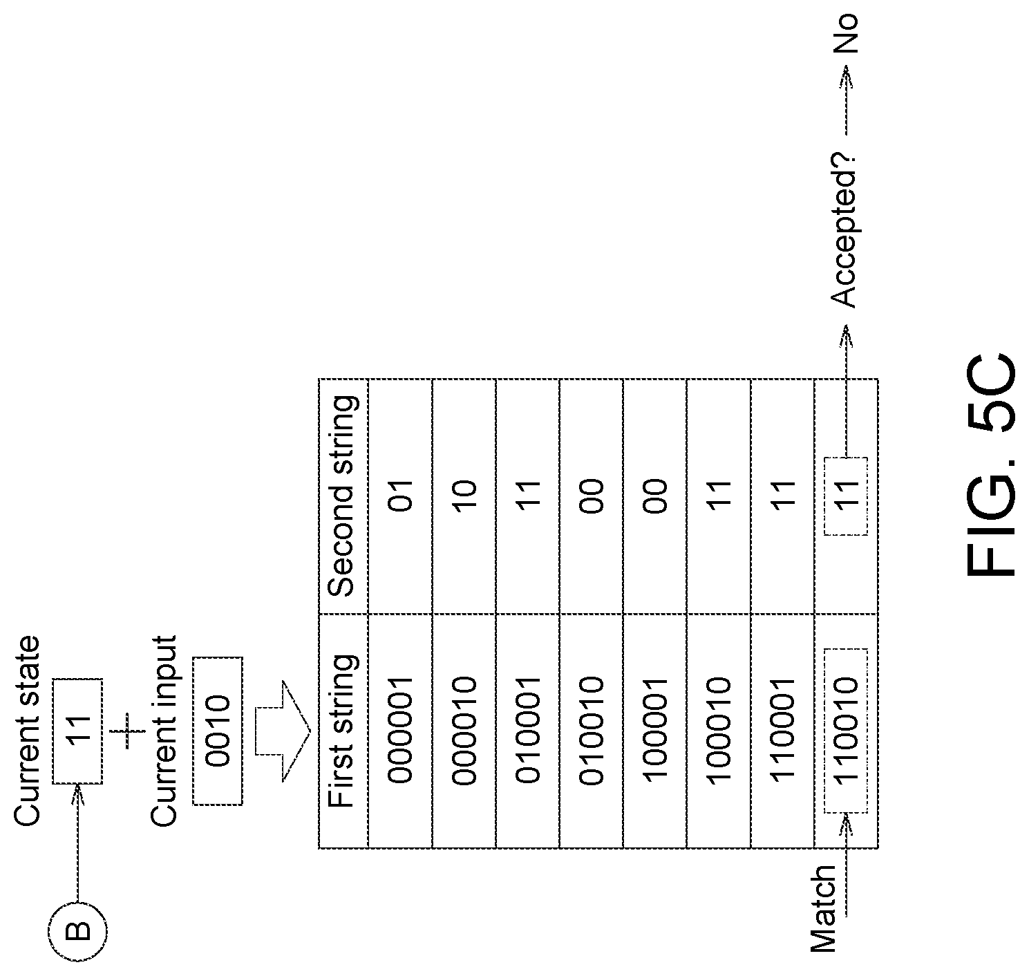 Patent US11776618 Figure 7 – Memory device with in-memory searching array and operation method thereof for implementing finite state machine