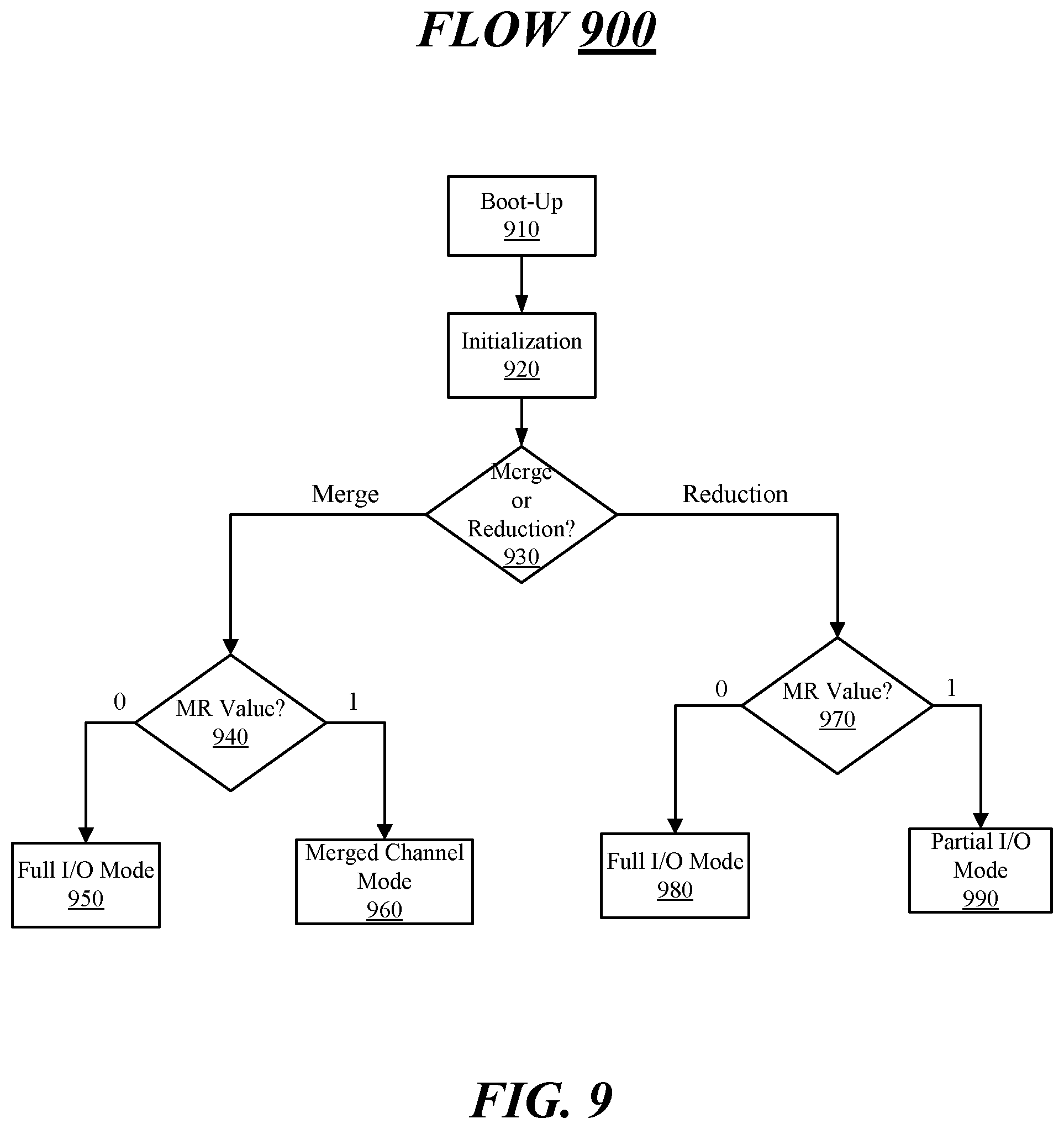 Patent US11776619 Figure 12 – Techniques to couple high bandwidth memory device on silicon substrate and package substrate