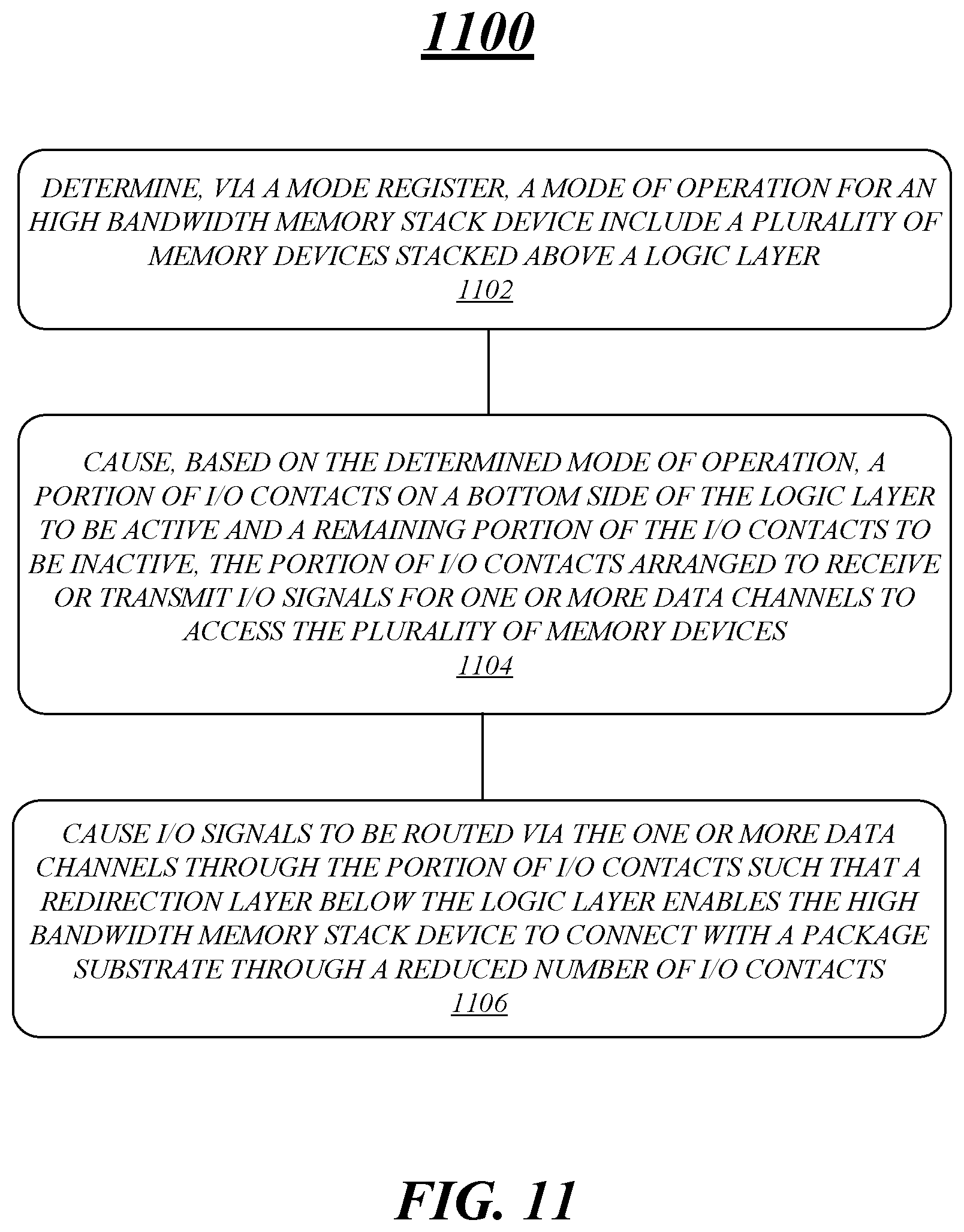 Patent US11776619 Figure 14 – Techniques to couple high bandwidth memory device on silicon substrate and package substrate