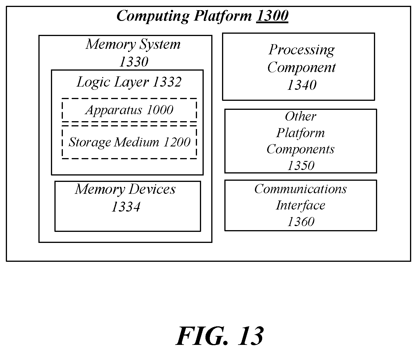 Patent US11776619 Figure 16 – Techniques to couple high bandwidth memory device on silicon substrate and package substrate
