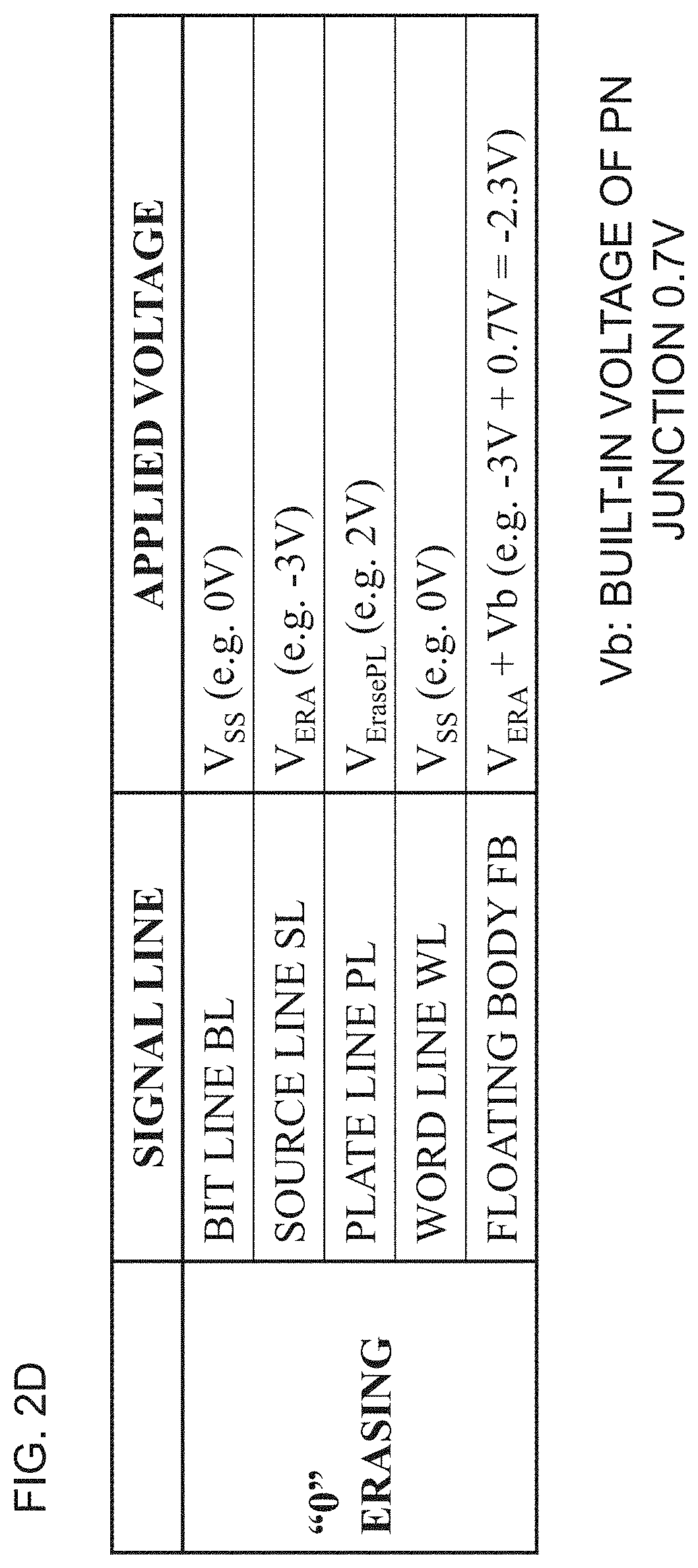 Patent US11776620 Figure 3 – Memory device including semiconductor element