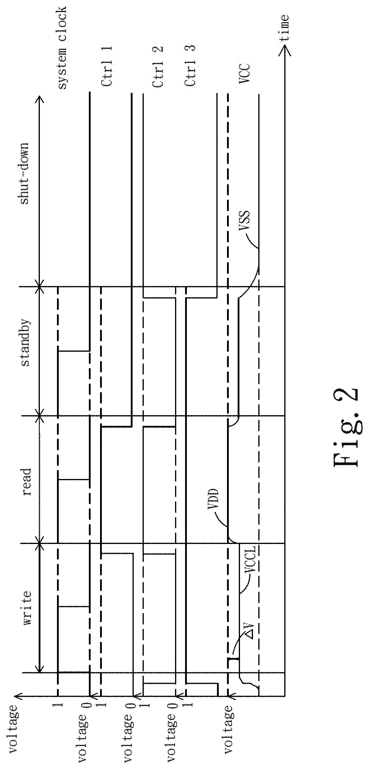 Patent US11776621 Figure 2 – Memory device for increasing write margin during write operation and reducing current leakage during standby operation and operation method thereof