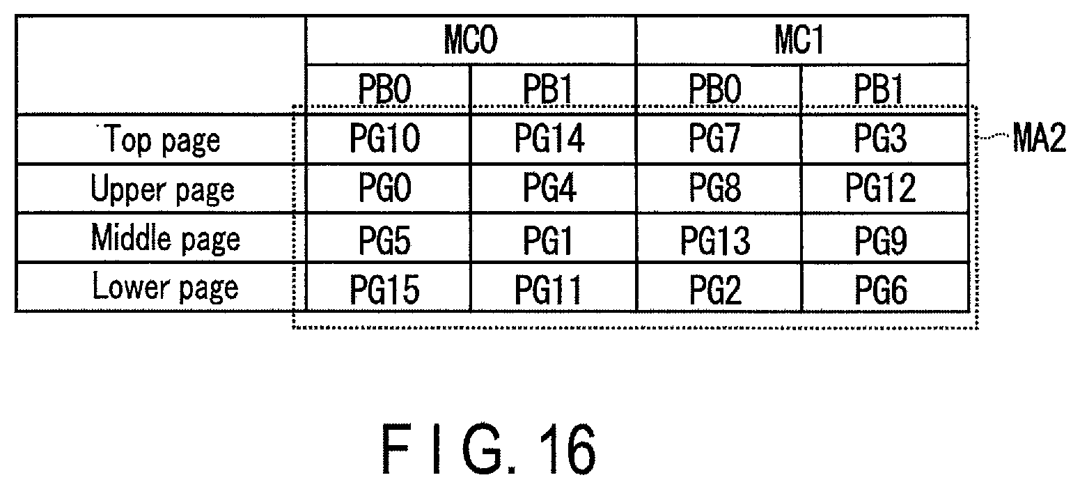 Patent US11776624 Figure 15 – Memory system and memory device