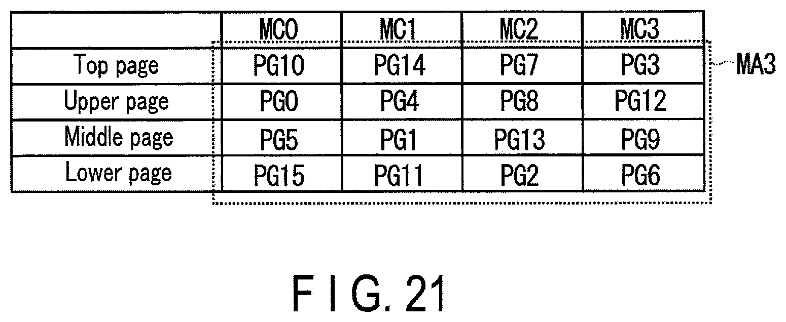 Patent US11776624 Figure 20 – Memory system and memory device