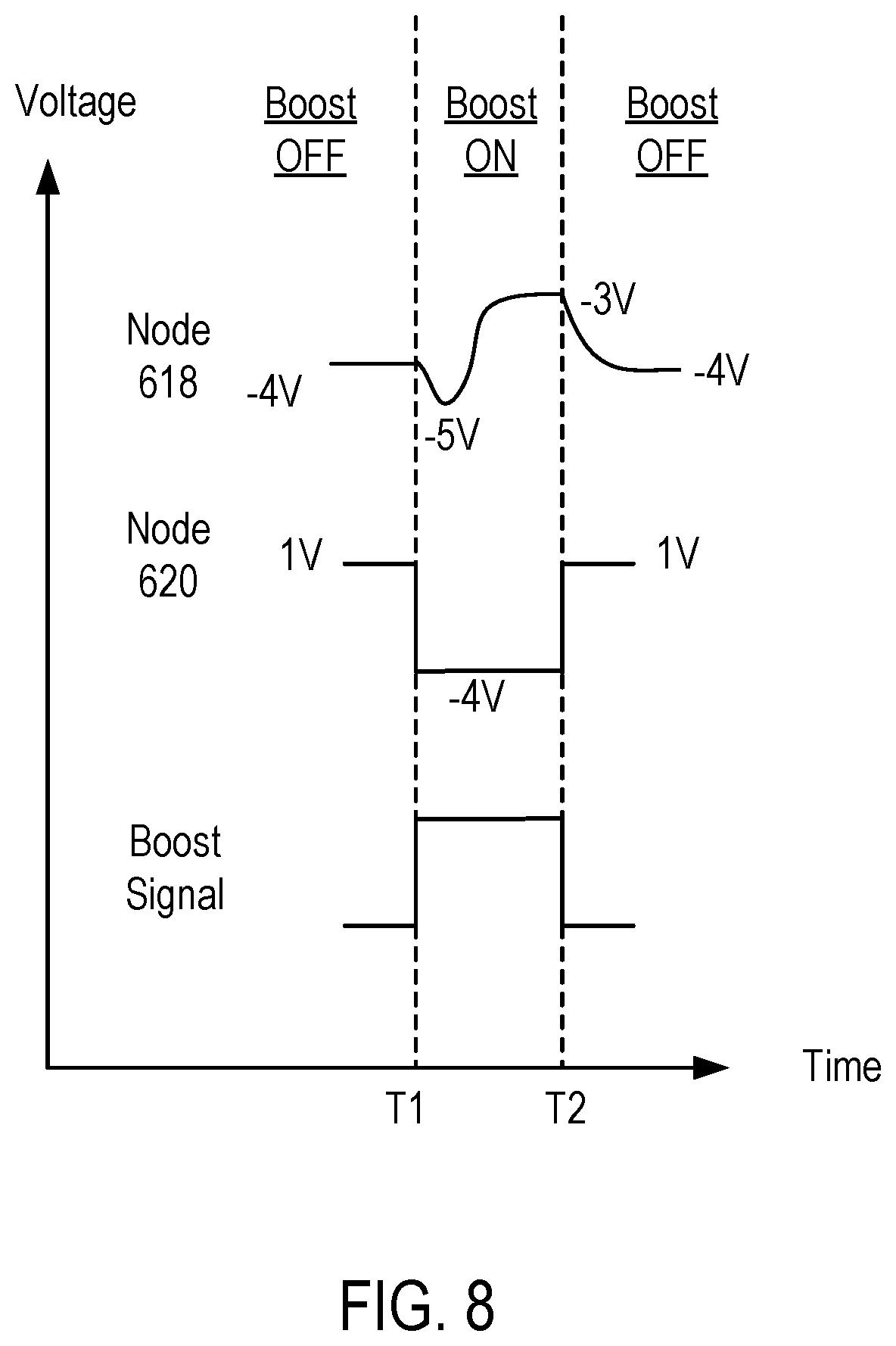 Patent US11776625 Figure 7 – Boost-assisted memory cell selection in a memory array