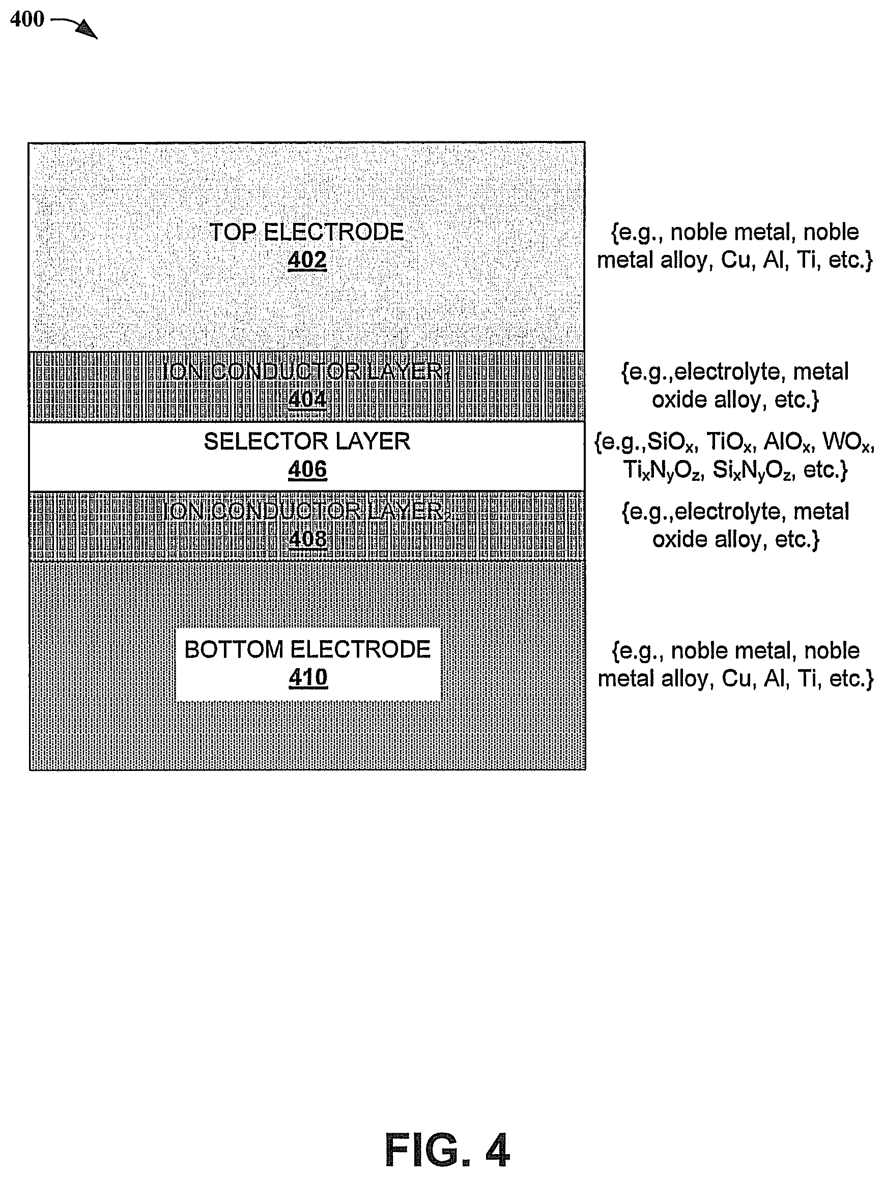 Patent US11776626 Figure 4 – Selector device for two-terminal memory