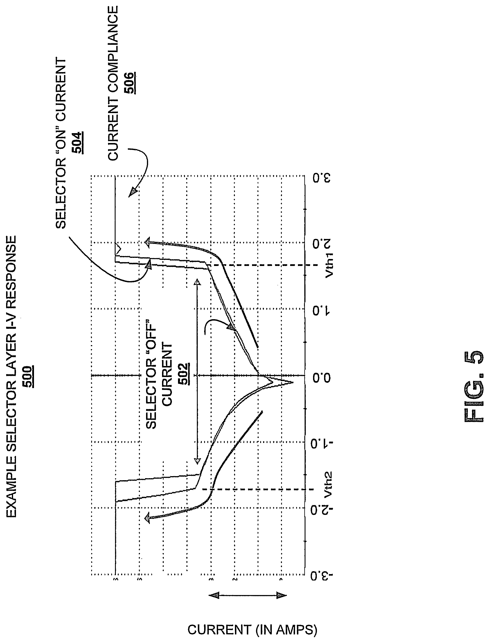 Patent US11776626 Figure 5 – Selector device for two-terminal memory