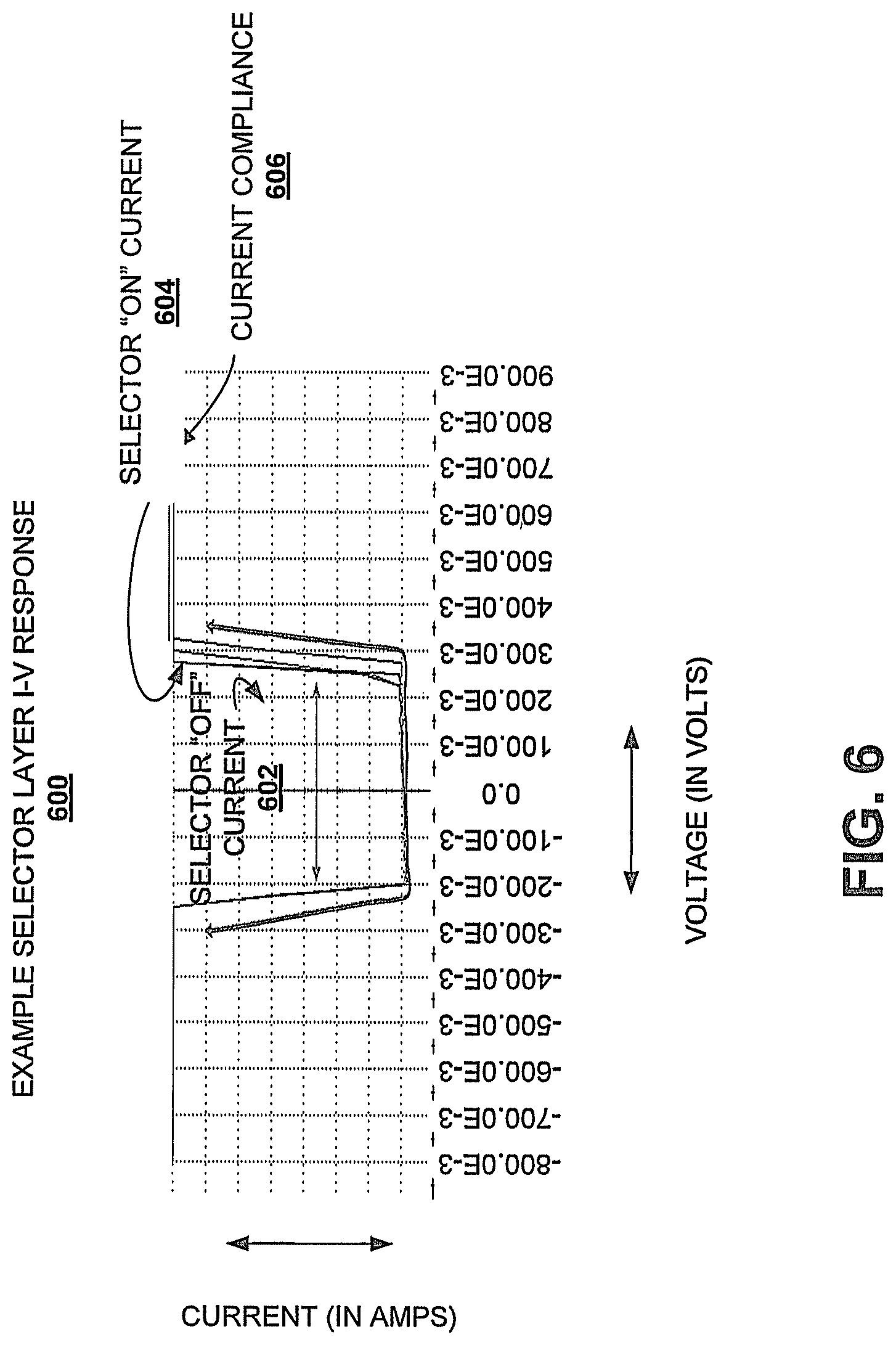 Patent US11776626 Figure 6 – Selector device for two-terminal memory