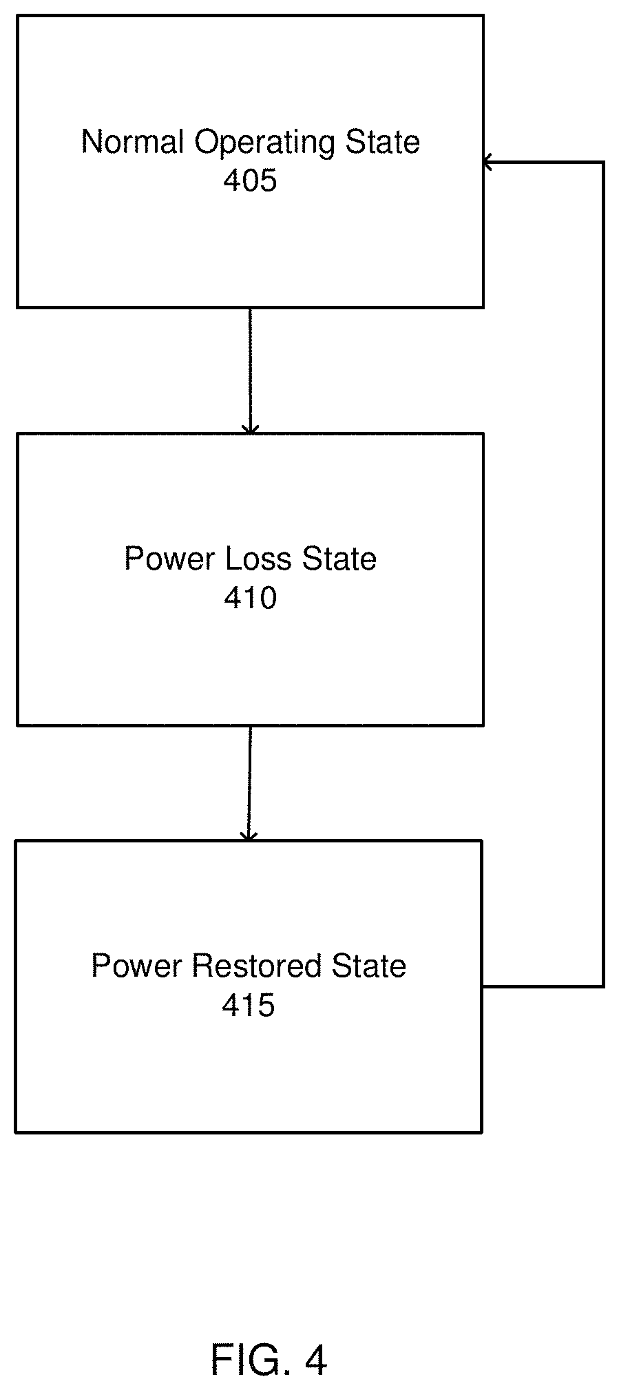 Patent US11776627 Figure 4 – Memory module for platform with non-volatile storage