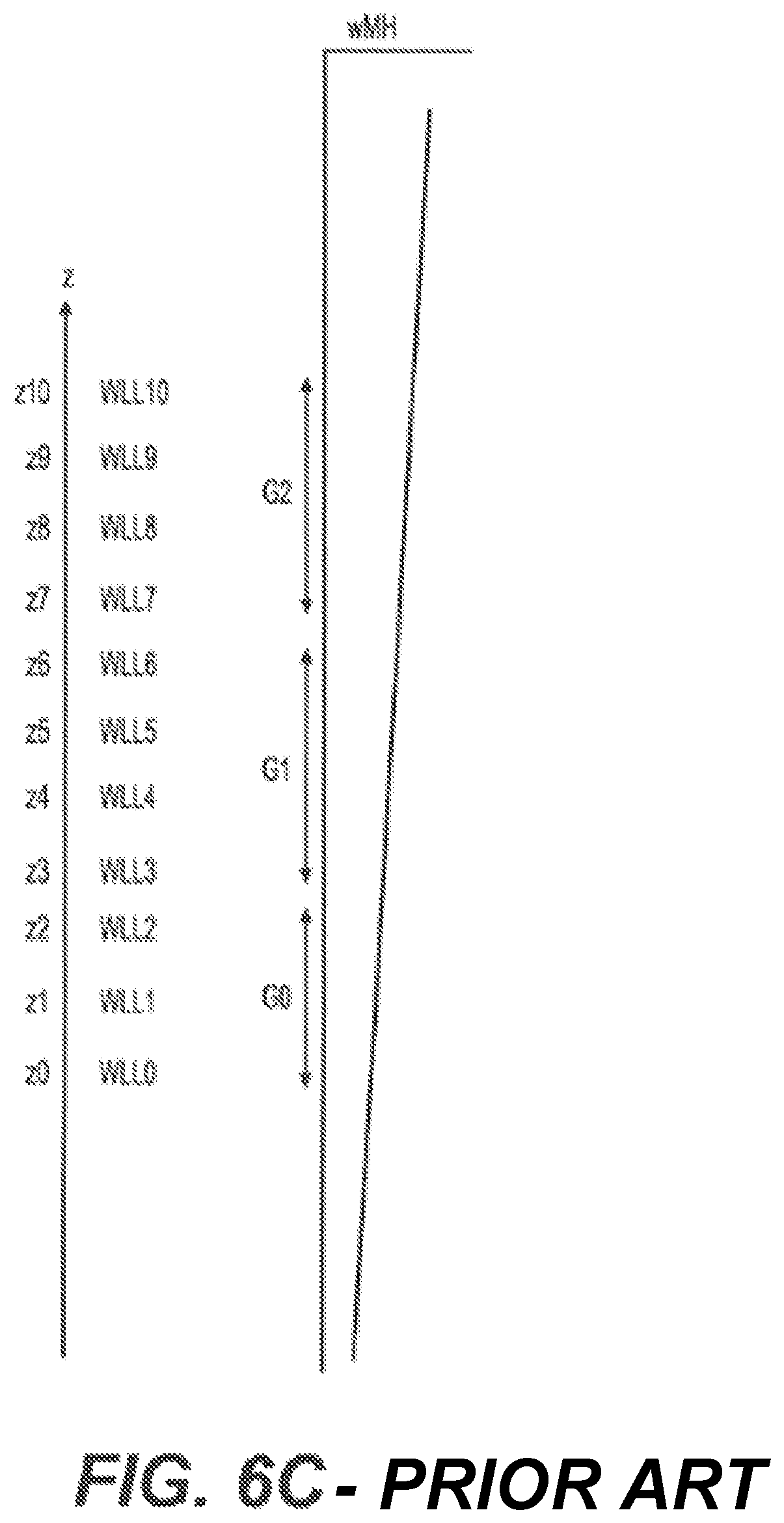 Patent US11776628 Figure 8 – Systems and methods for adjusting threshold voltage distribution due to semi-circle SGD