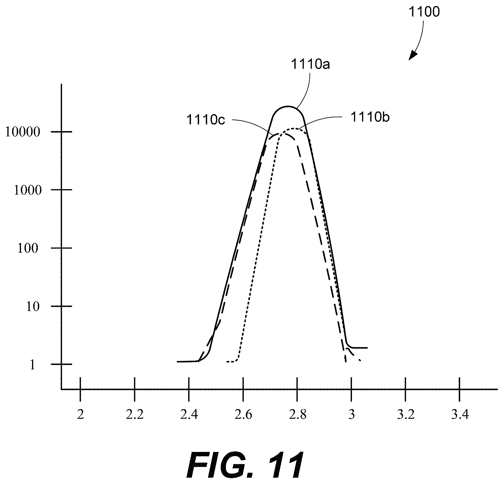 Patent US11776628 Figure 14 – Systems and methods for adjusting threshold voltage distribution due to semi-circle SGD