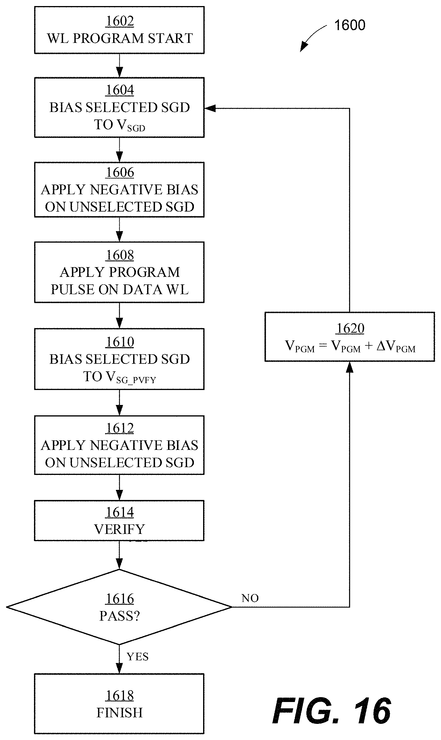 Patent US11776628 Figure 20 – Systems and methods for adjusting threshold voltage distribution due to semi-circle SGD