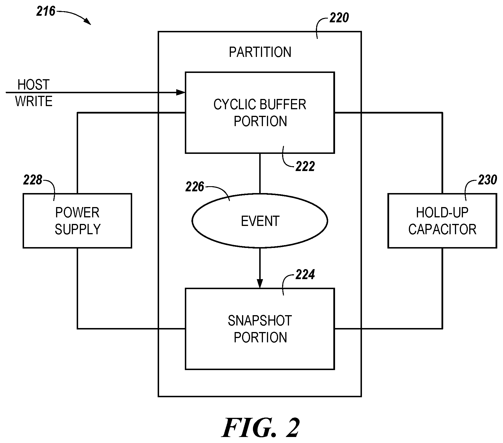 Patent US11776629 Figure 2 – Threshold voltage based on program/erase cycles