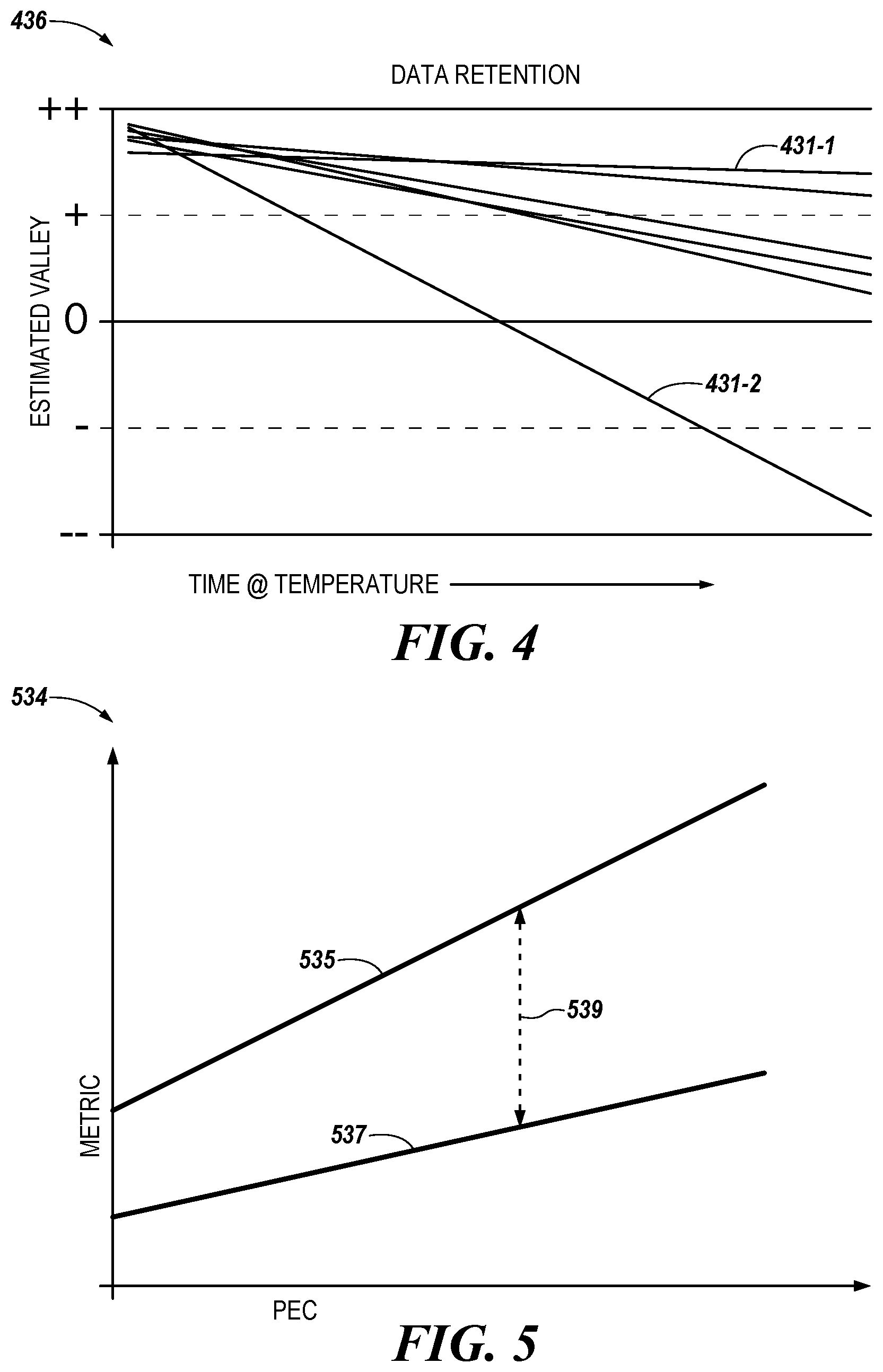 Patent US11776629 Figure 4 – Threshold voltage based on program/erase cycles