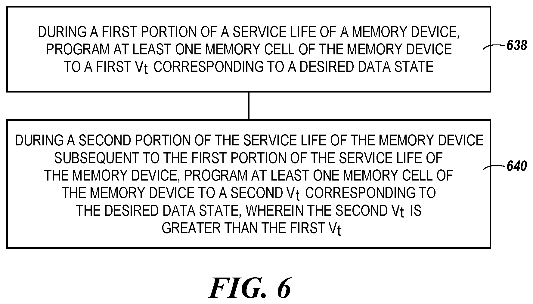 Patent US11776629 Figure 5 – Threshold voltage based on program/erase cycles