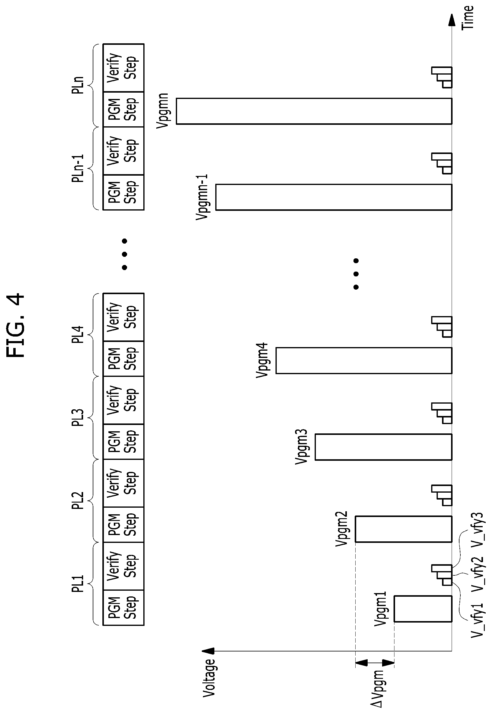 Patent US11776630 Figure 4 – Memory device performing incremental step pulse program operation and operating method thereof