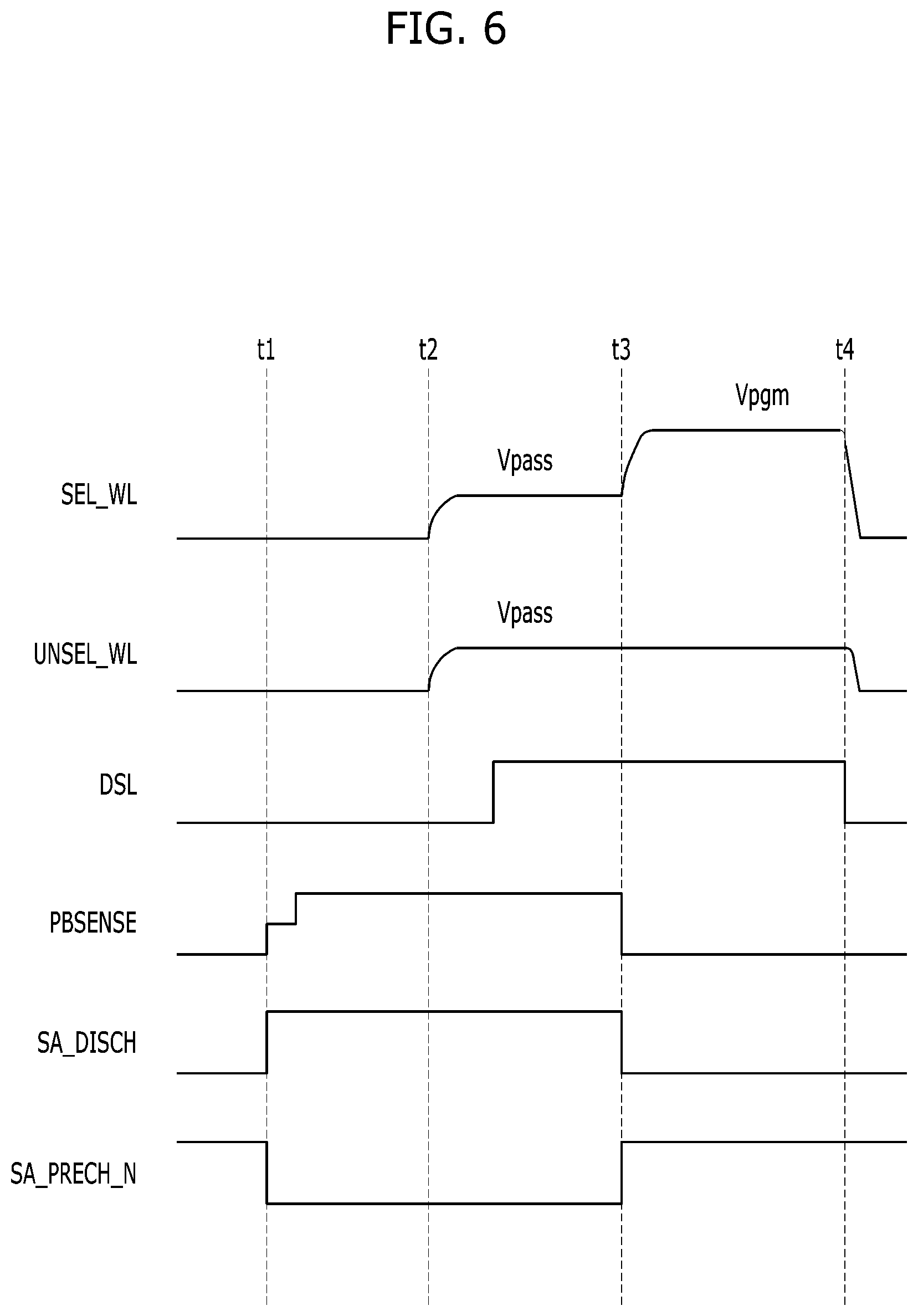 Patent US11776630 Figure 6 – Memory device performing incremental step pulse program operation and operating method thereof