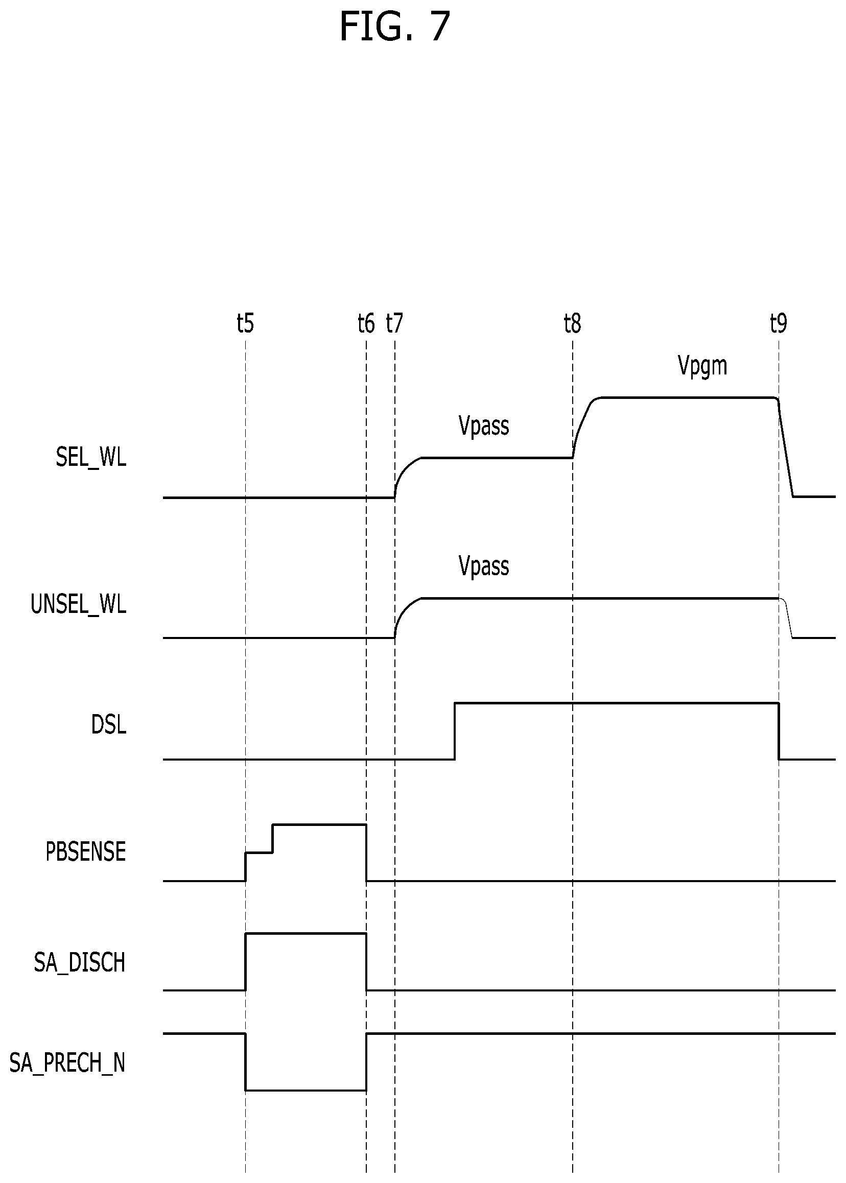 Patent US11776630 Figure 7 – Memory device performing incremental step pulse program operation and operating method thereof