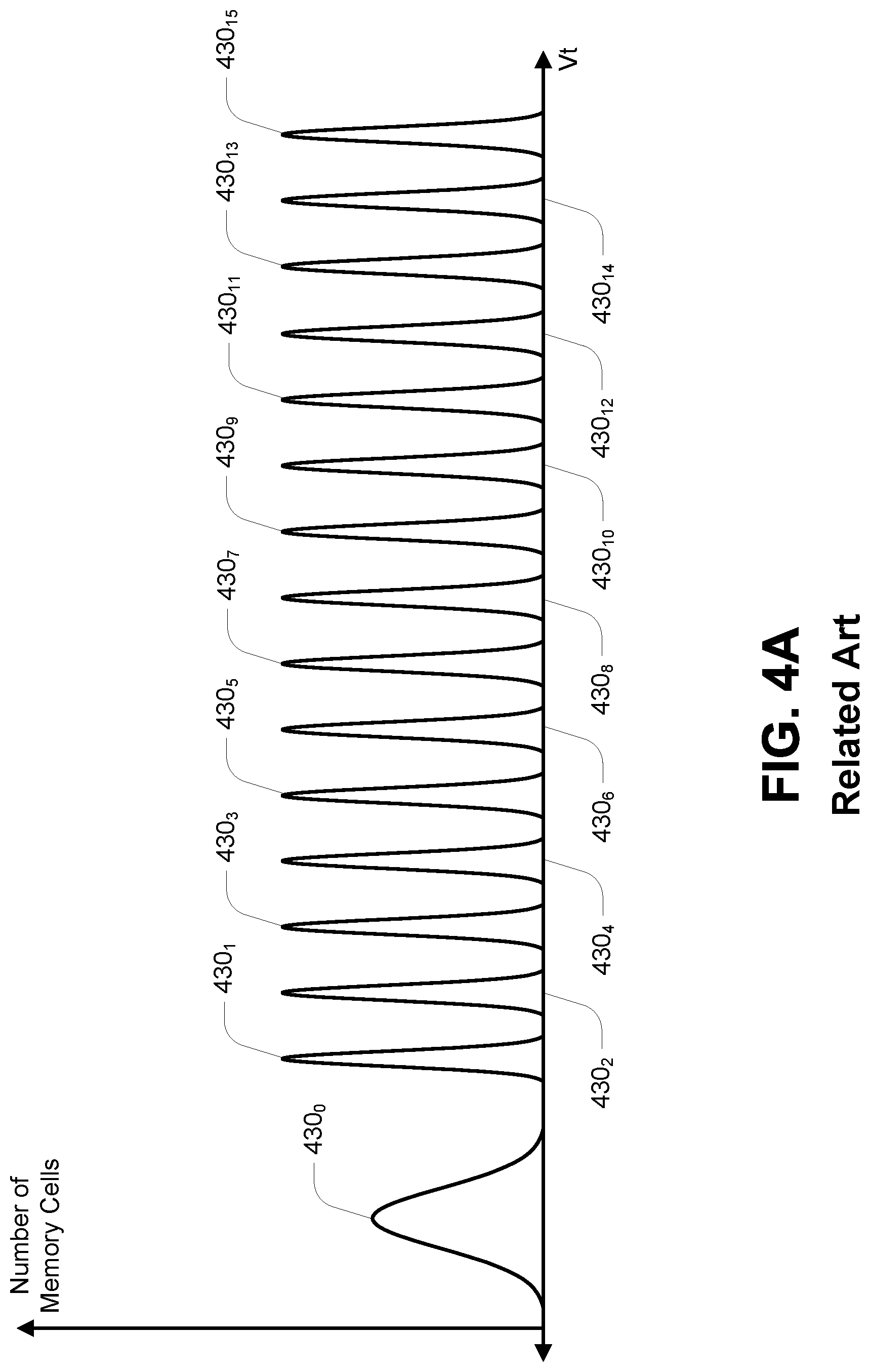 Patent US11776633 Figure 6 – Apparatus and methods for determining data states of memory cells