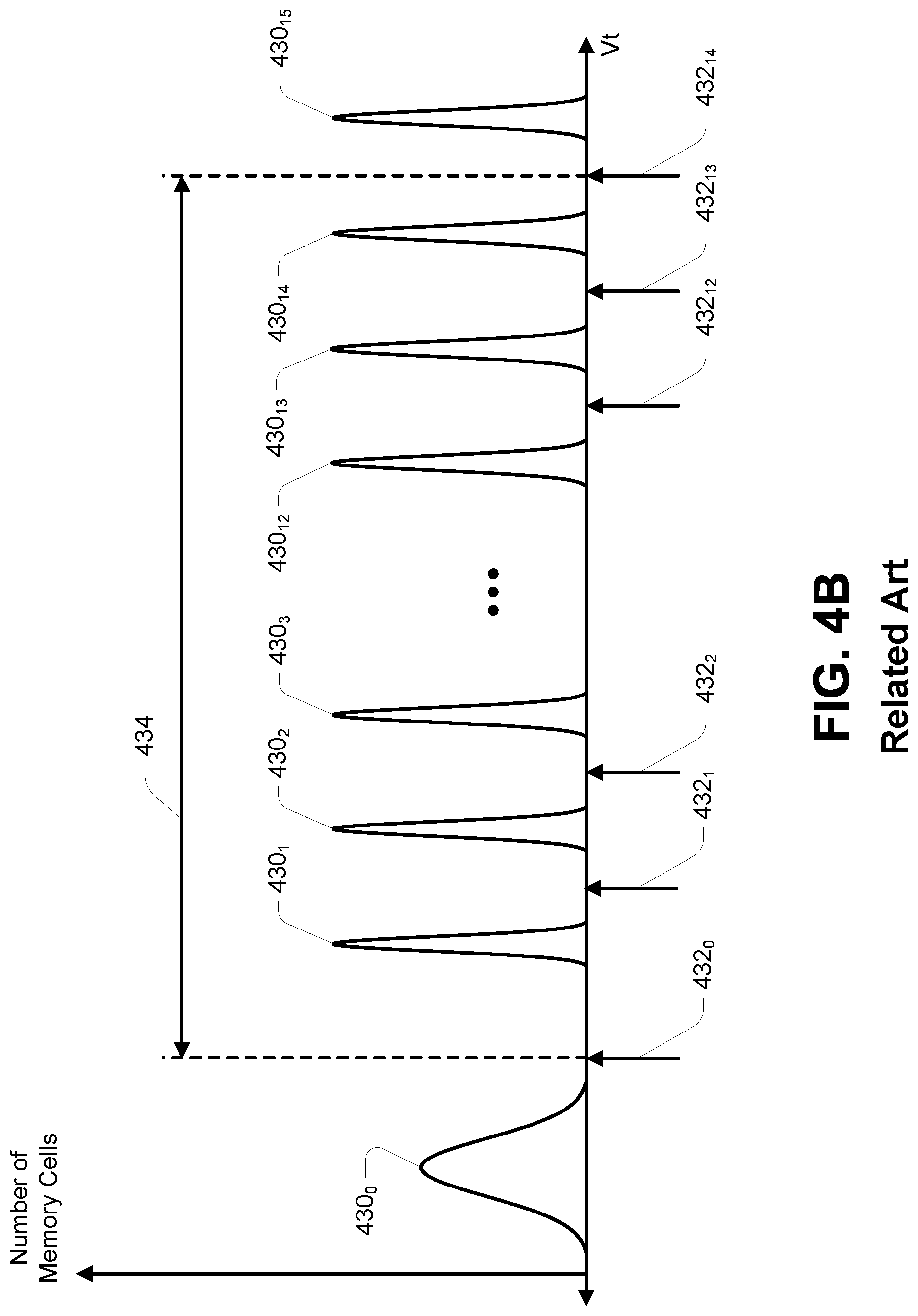 Patent US11776633 Figure 7 – Apparatus and methods for determining data states of memory cells