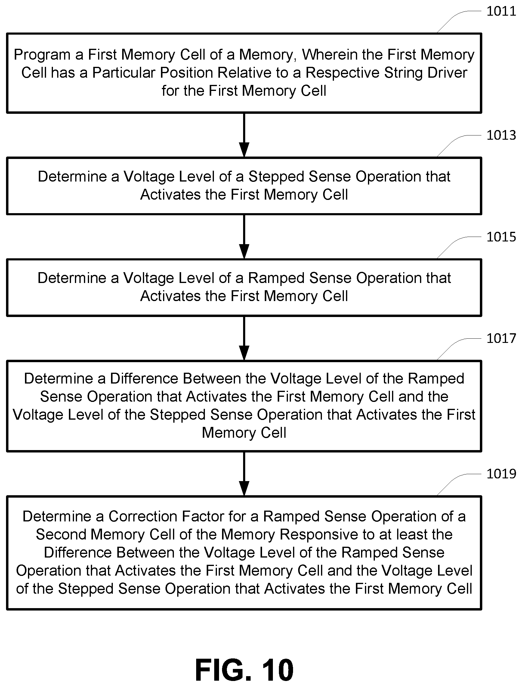 Patent US11776633 Figure 13 – Apparatus and methods for determining data states of memory cells