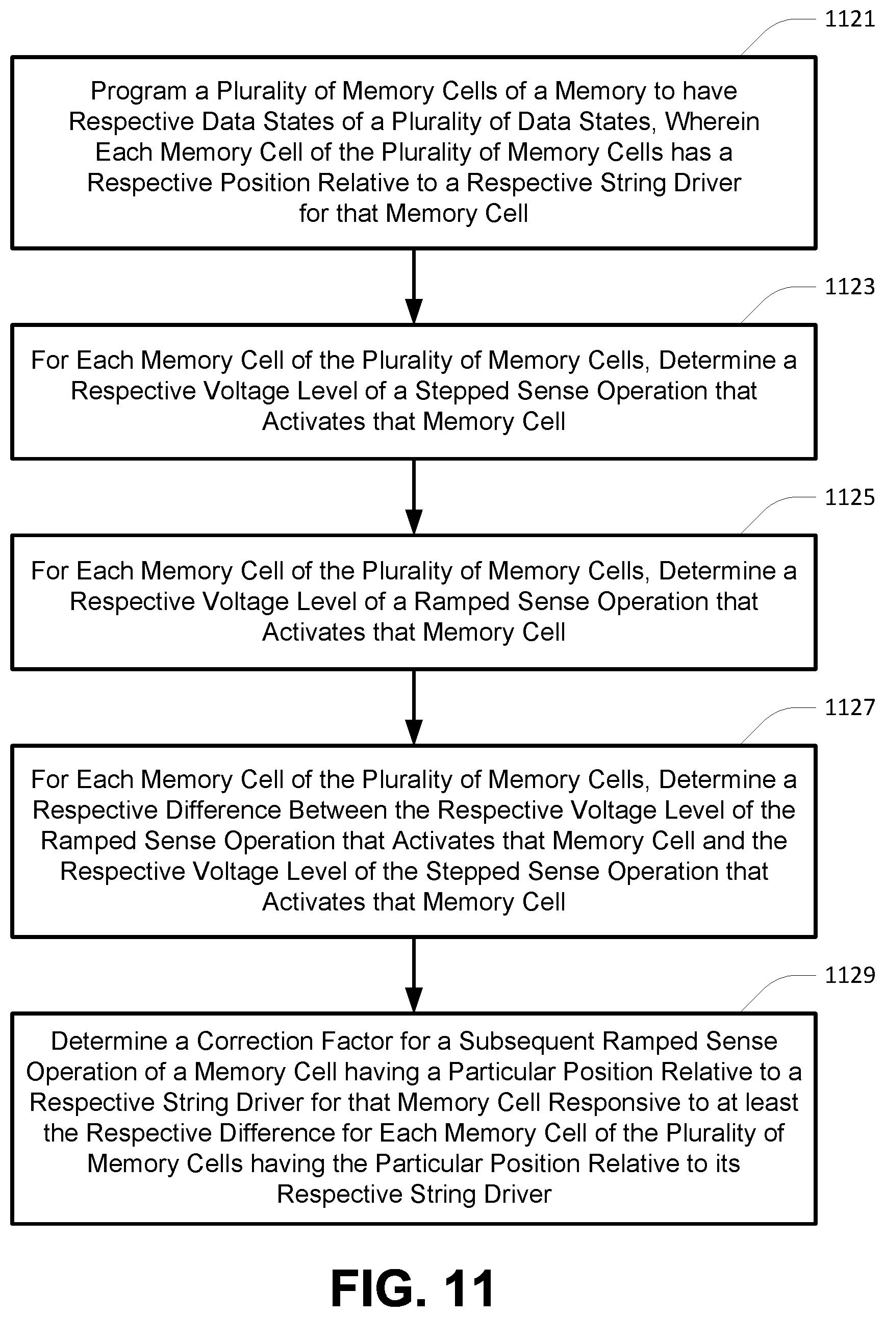 Patent US11776633 Figure 14 – Apparatus and methods for determining data states of memory cells