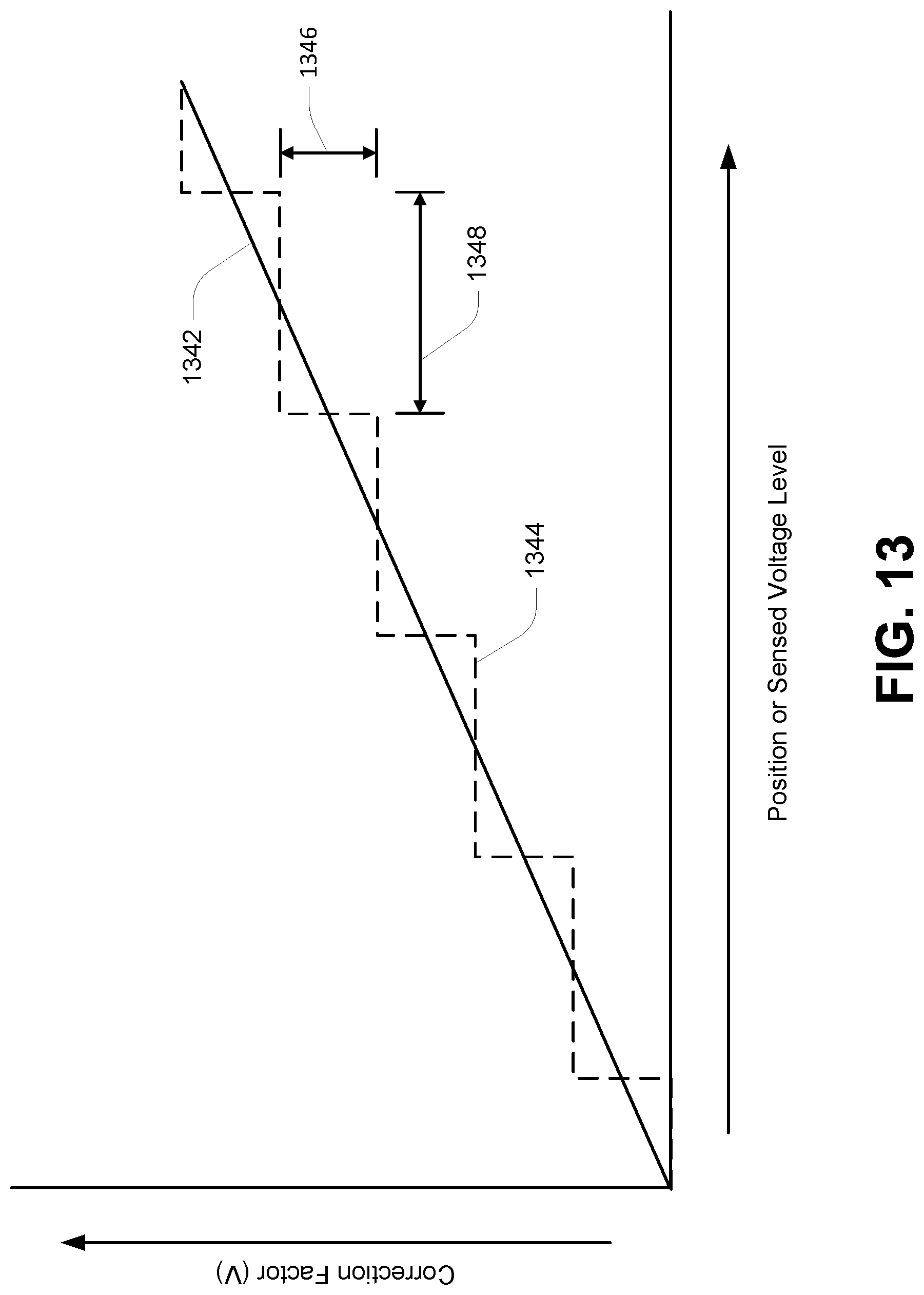 Patent US11776633 Figure 15 – Apparatus and methods for determining data states of memory cells