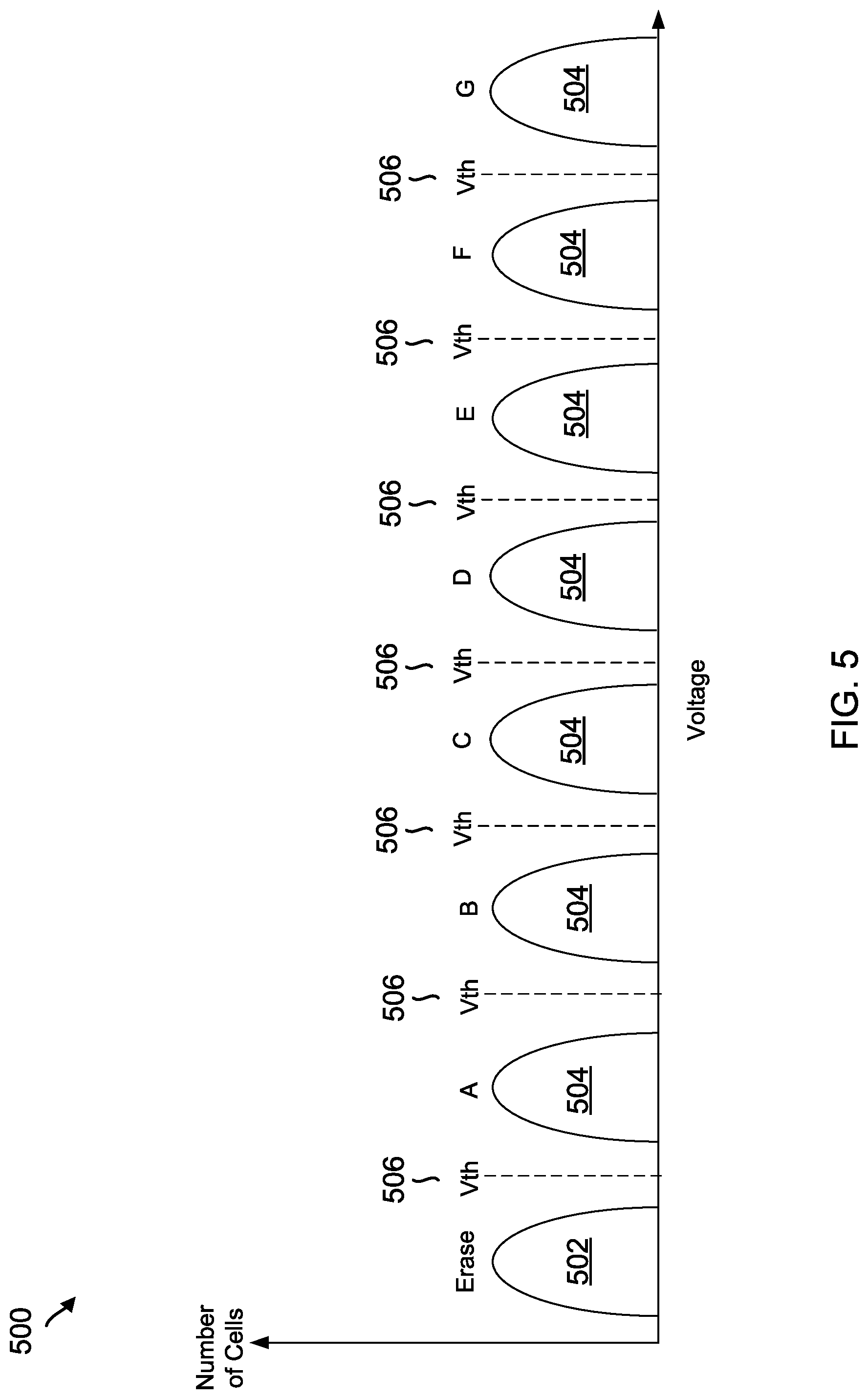Patent US11776634 Figure 5 – Pulsed bias for power-up or read recovery
