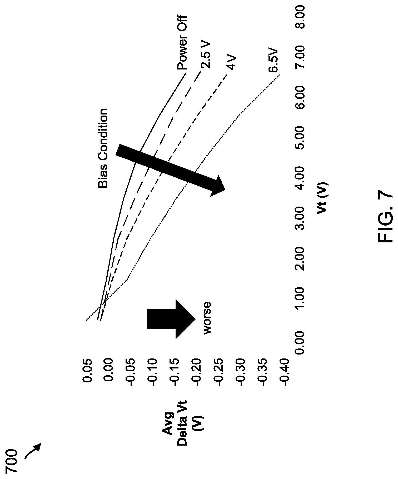 Patent US11776634 Figure 7 – Pulsed bias for power-up or read recovery