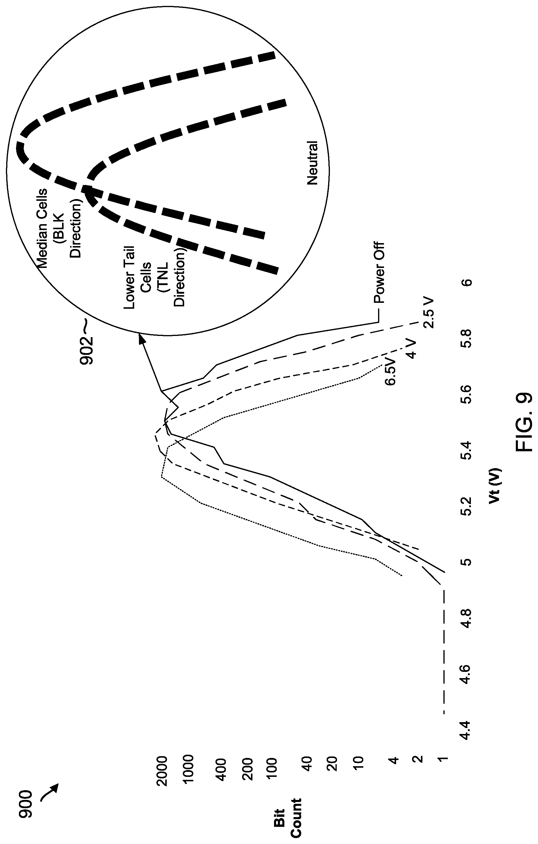 Patent US11776634 Figure 9 – Pulsed bias for power-up or read recovery