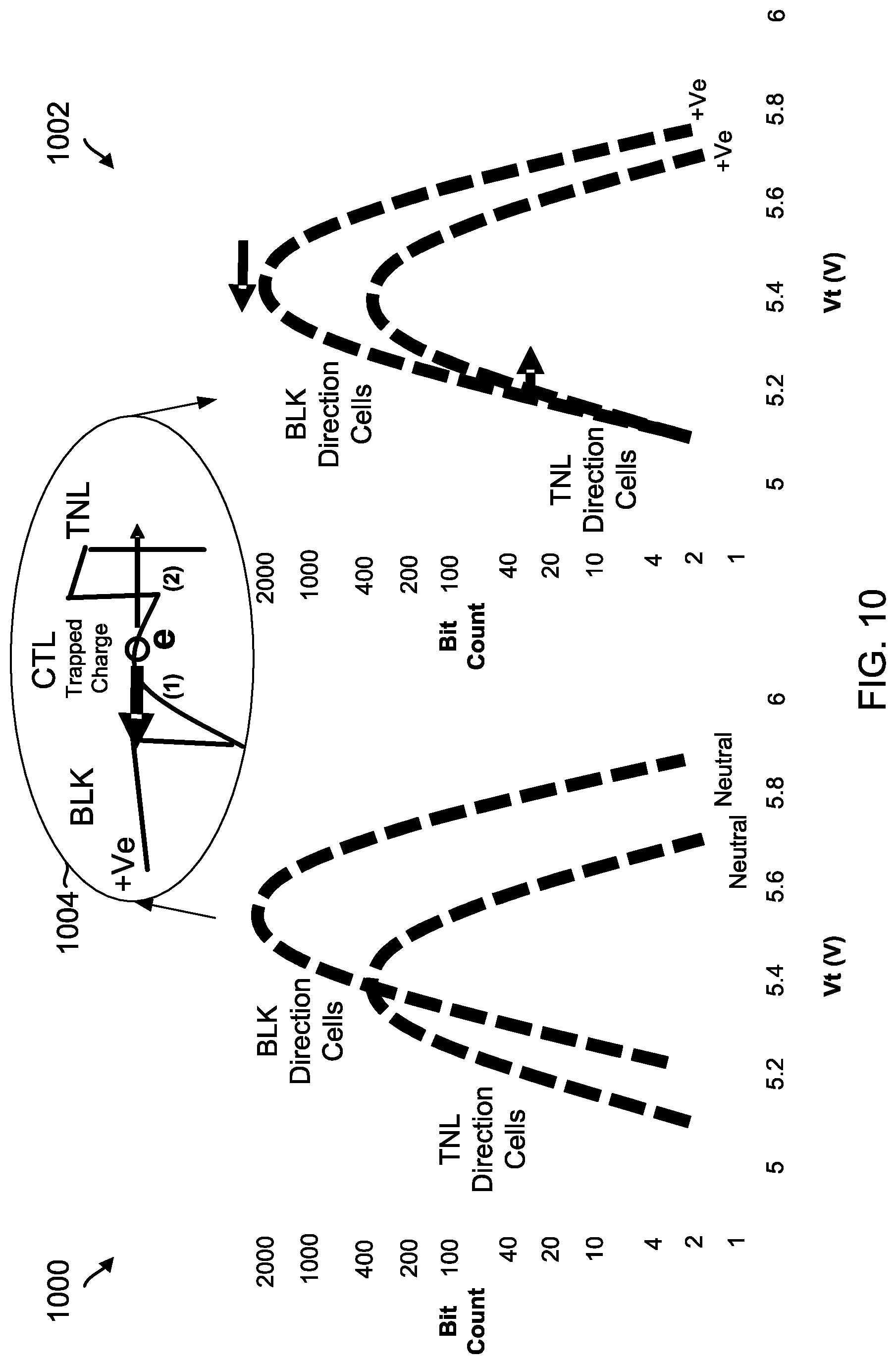 Patent US11776634 Figure 10 – Pulsed bias for power-up or read recovery