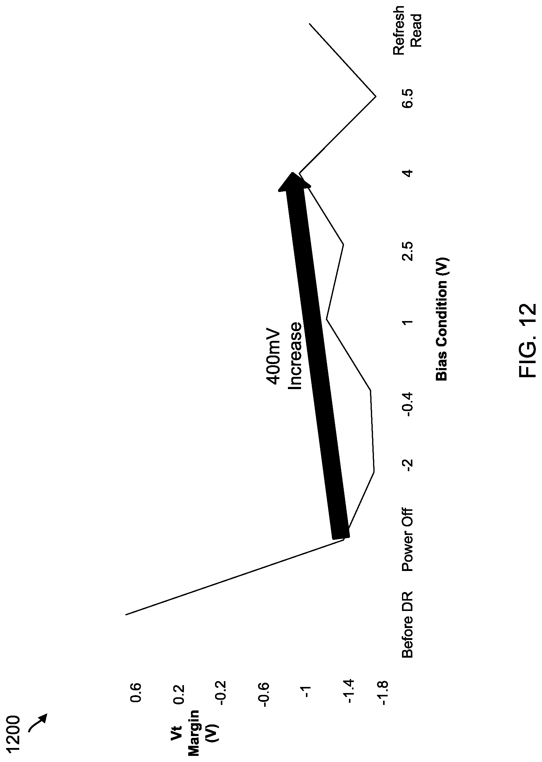 Patent US11776634 Figure 12 – Pulsed bias for power-up or read recovery