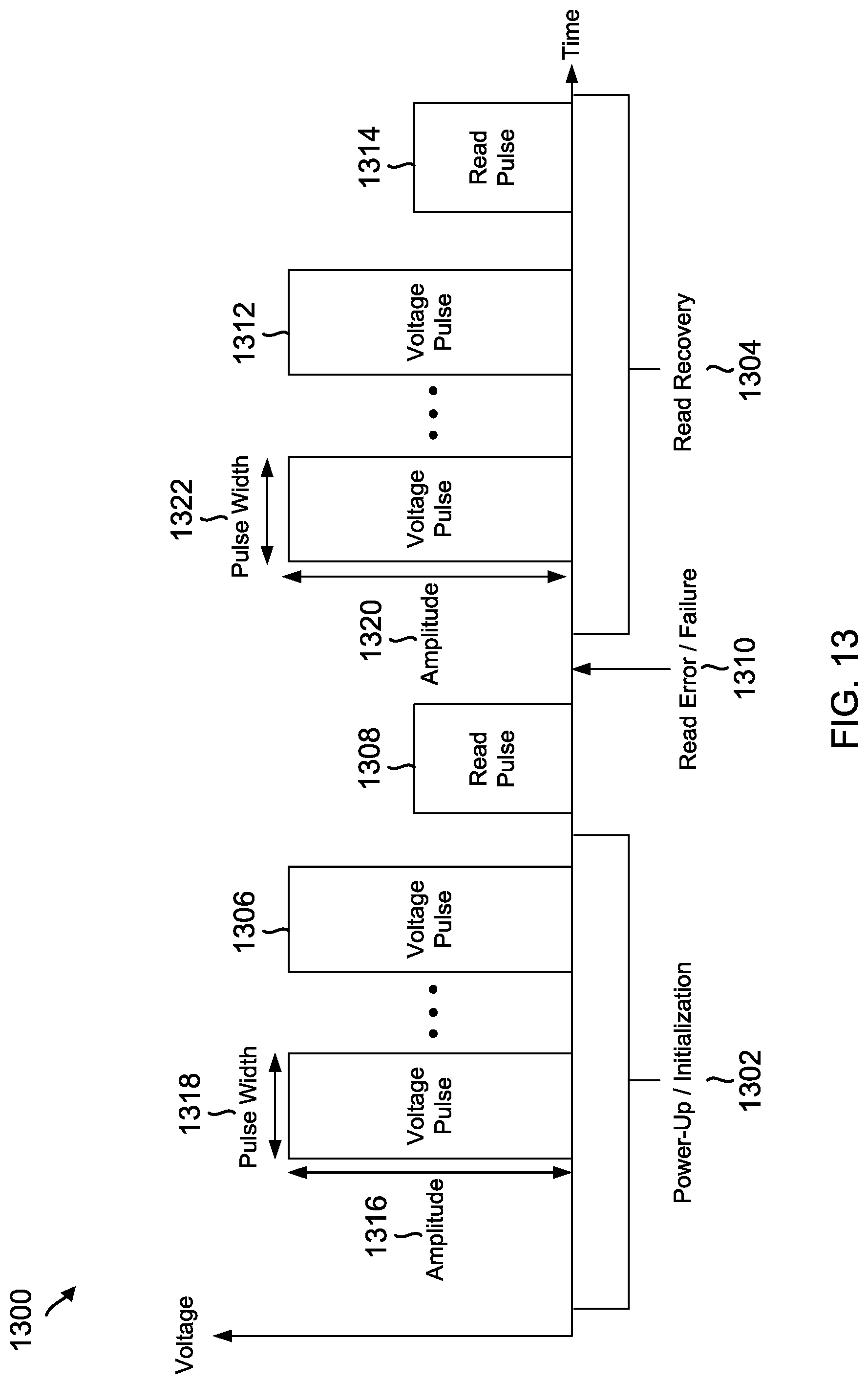 Patent US11776634 Figure 13 – Pulsed bias for power-up or read recovery