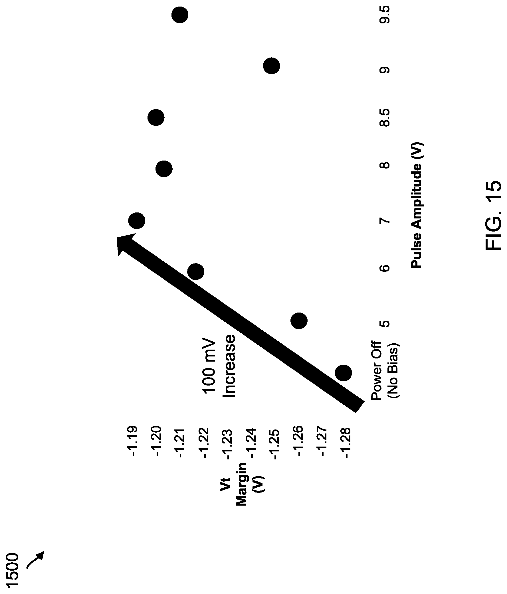 Patent US11776634 Figure 15 – Pulsed bias for power-up or read recovery