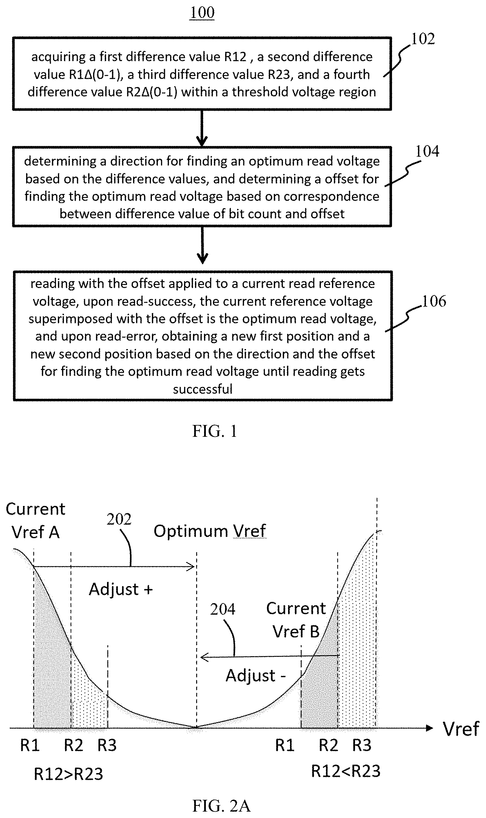Patent US11776635 Figure 1 – Method for finding optimum read voltage and flash memory system