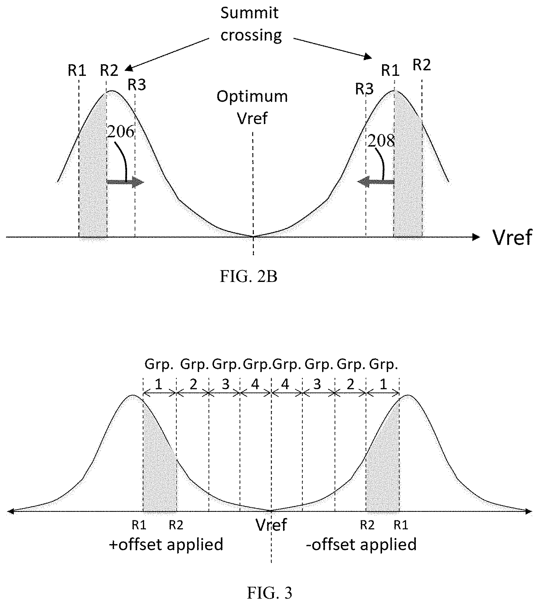 Patent US11776635 Figure 2 – Method for finding optimum read voltage and flash memory system