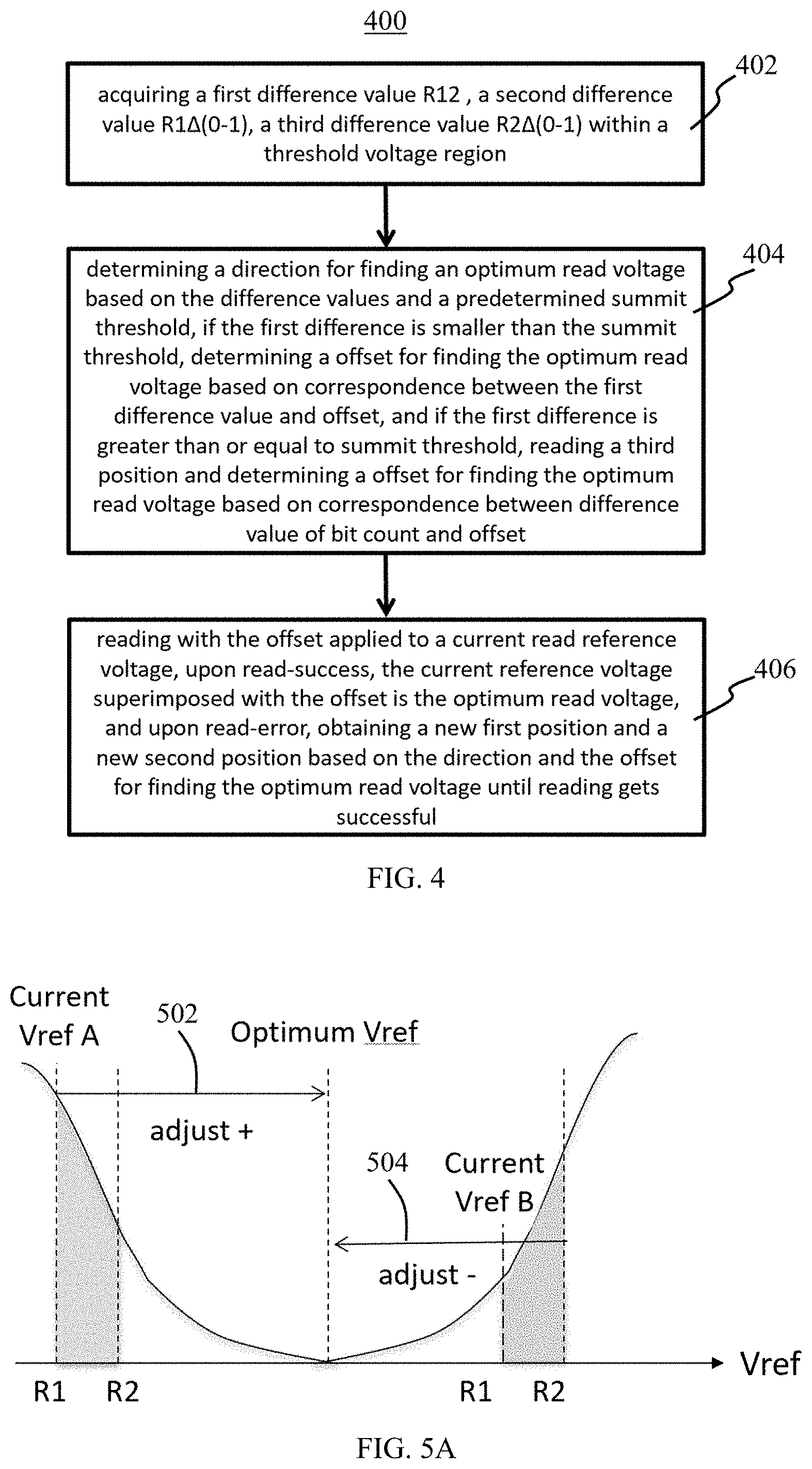 Patent US11776635 Figure 3 – Method for finding optimum read voltage and flash memory system