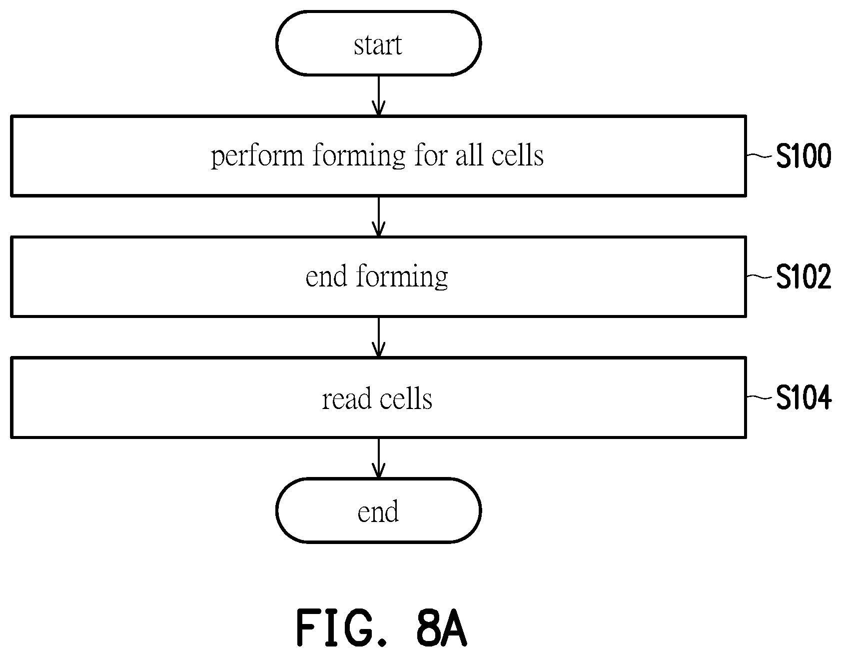 Patent US11776636 Figure 10 – Memory array and operation method thereof